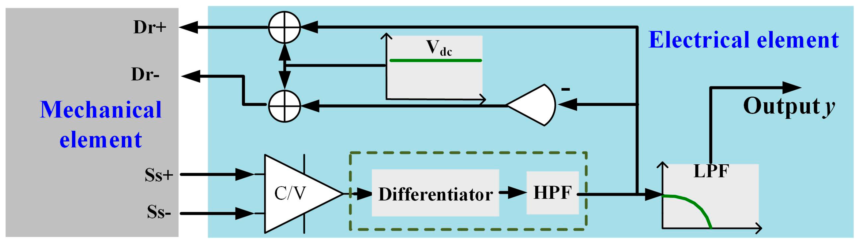 Micromachines 10 00294 g001 Micromachines 10 00294 g001