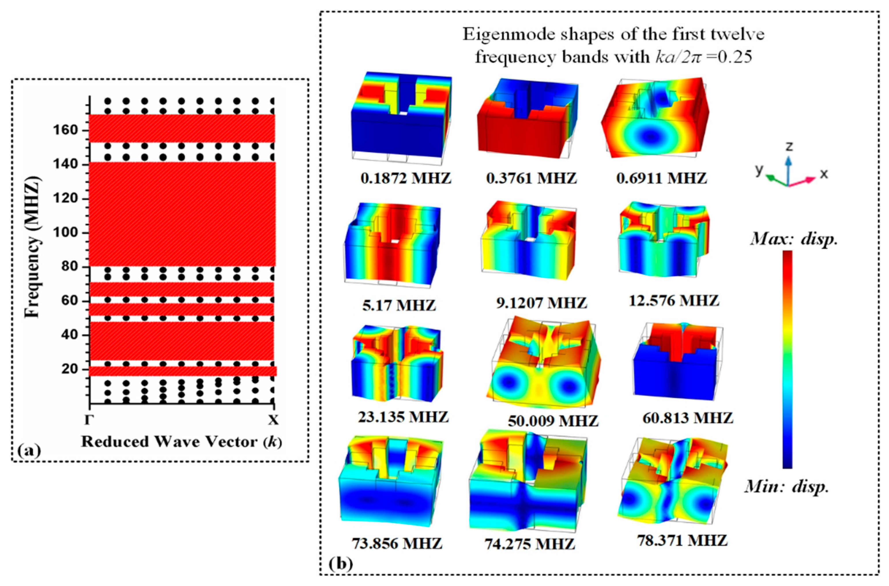 Micromachines 10 00296 g002 Micromachines 10 00296 g002