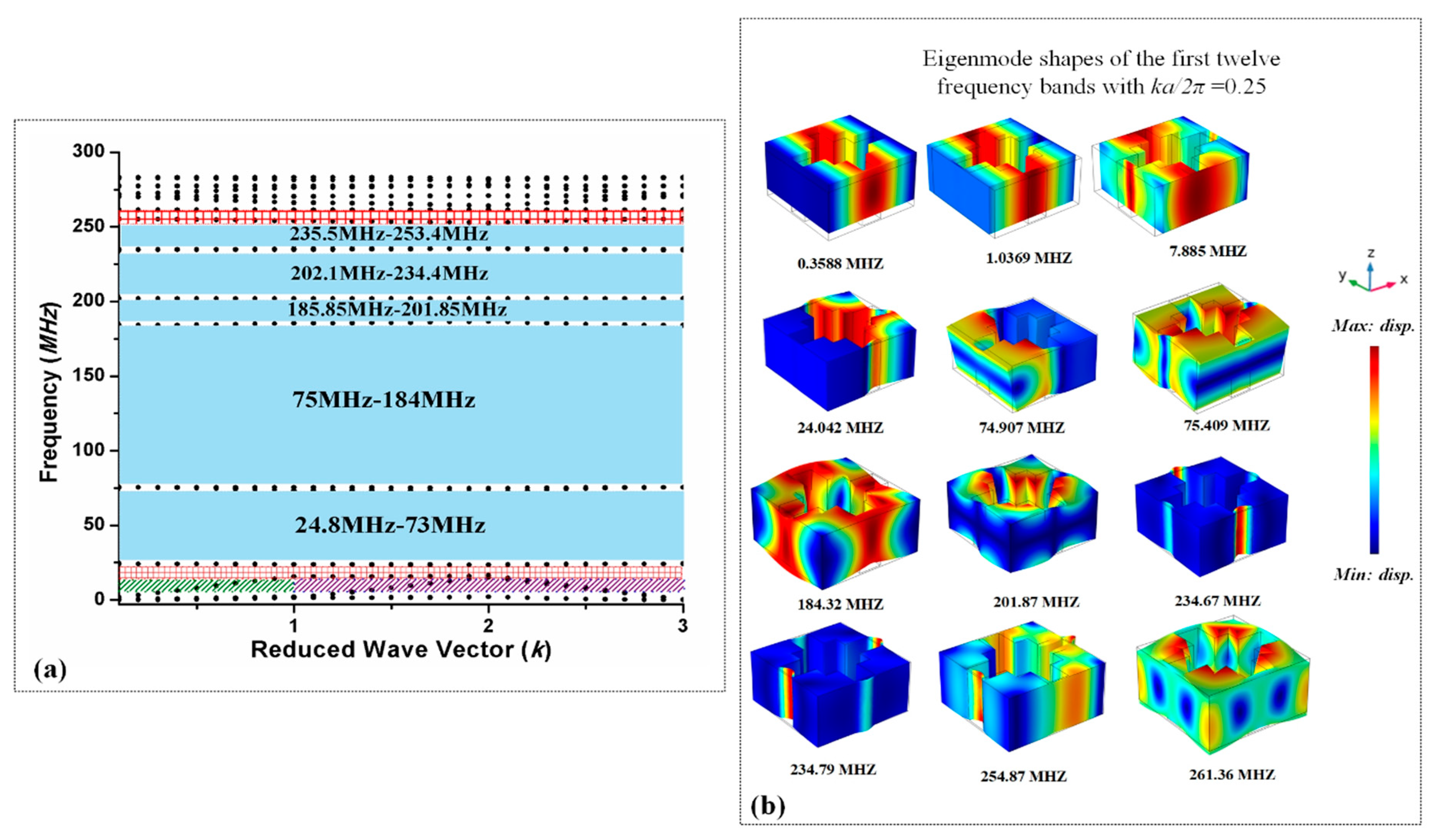 Micromachines 10 00296 g003 Micromachines 10 00296 g003