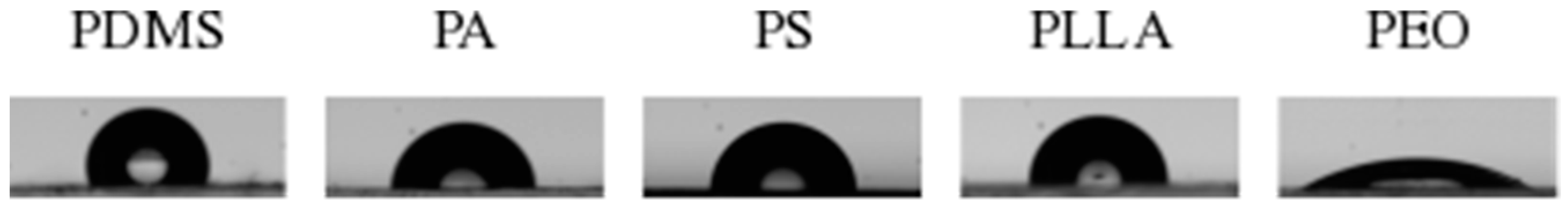 Micromachines 10 00303 g003