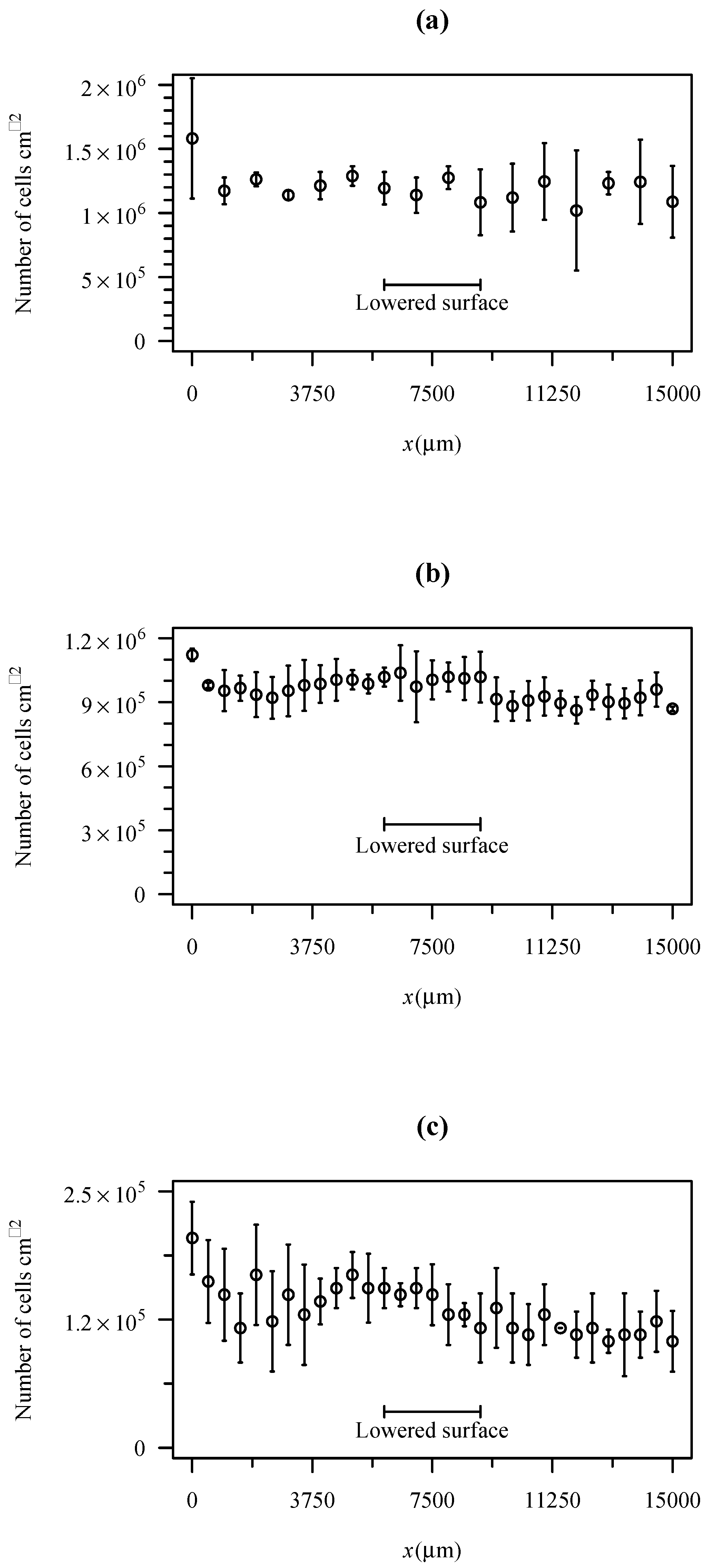Micromachines 10 00303 g008