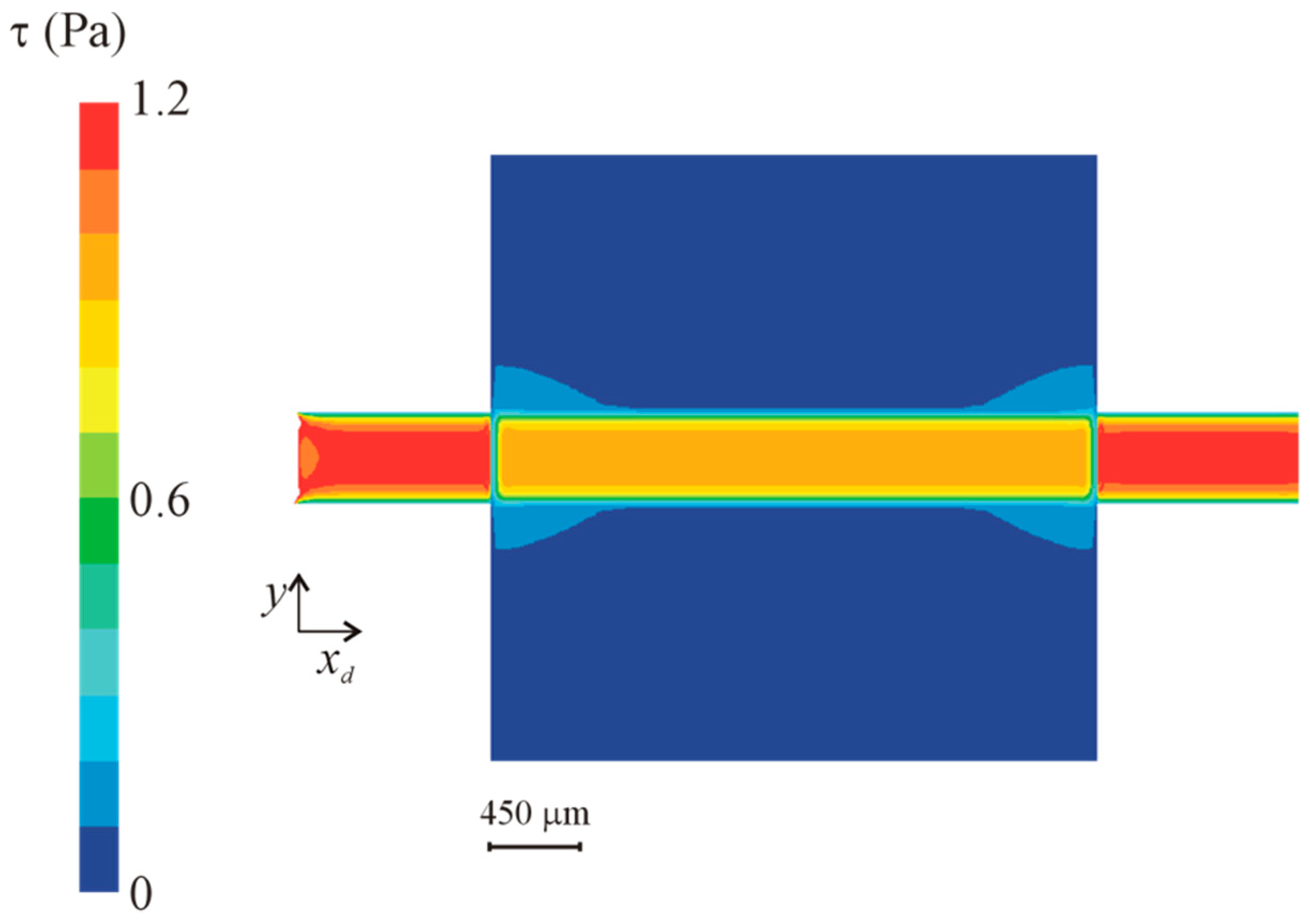 Micromachines 10 00303 g009