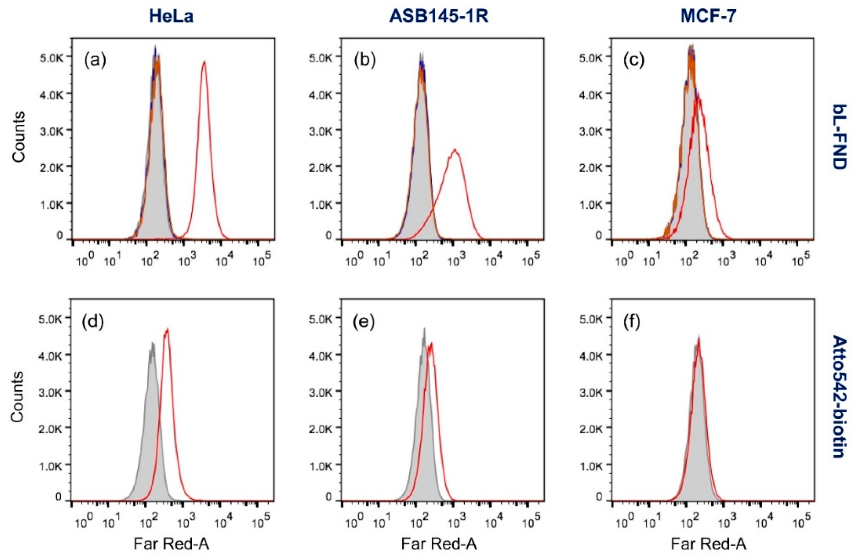 Micromachines 10 00304 g003