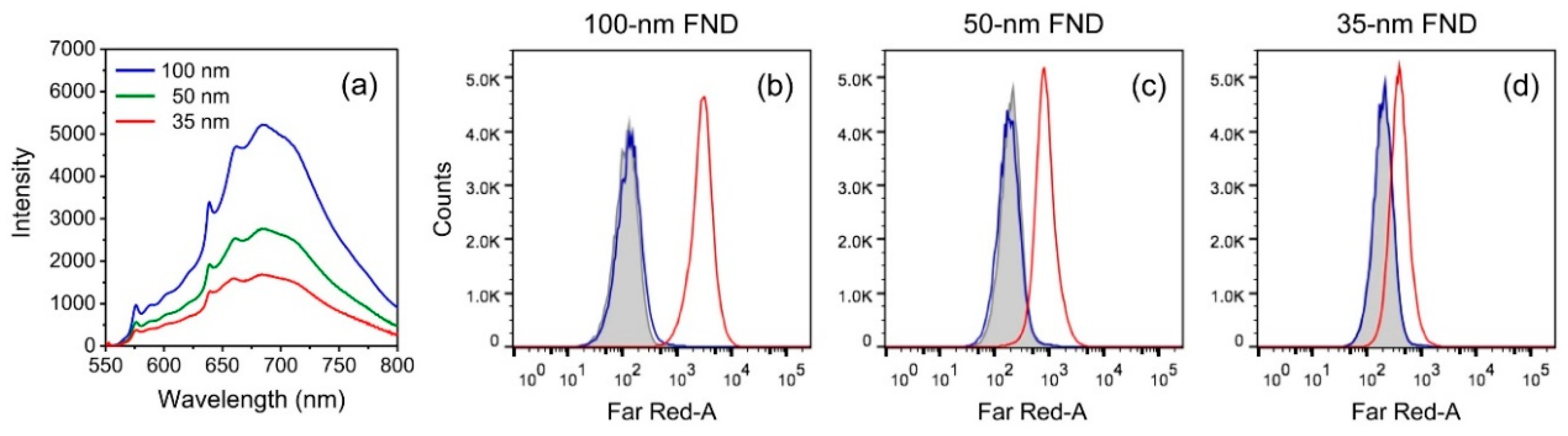 Micromachines 10 00304 g004