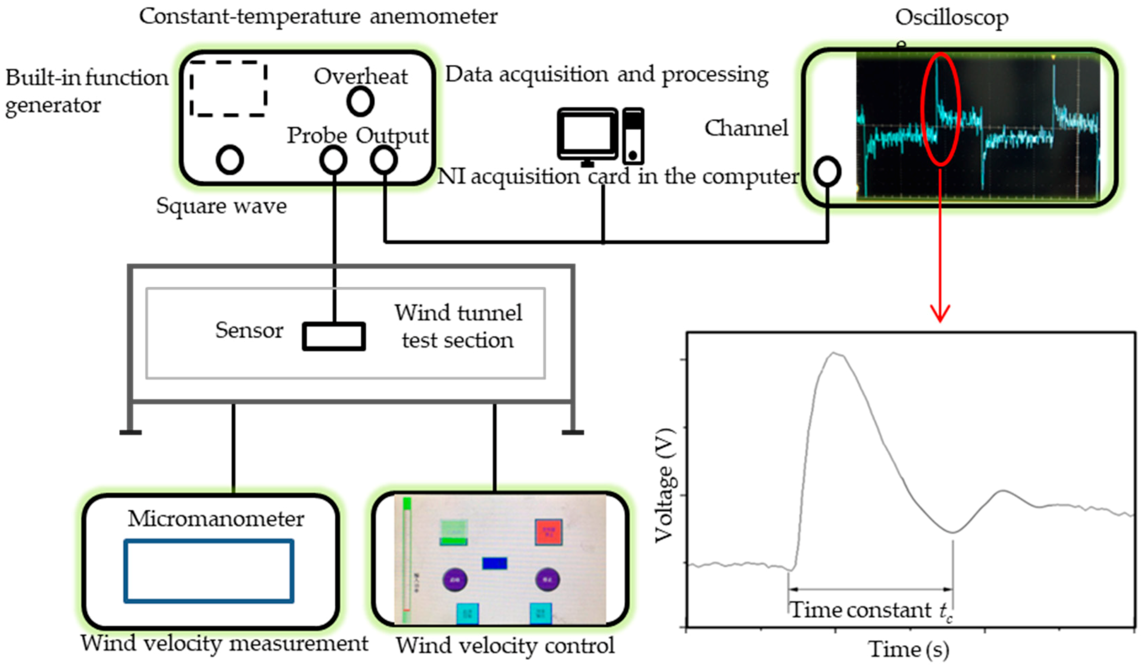 Micromachines 10 00305 g003