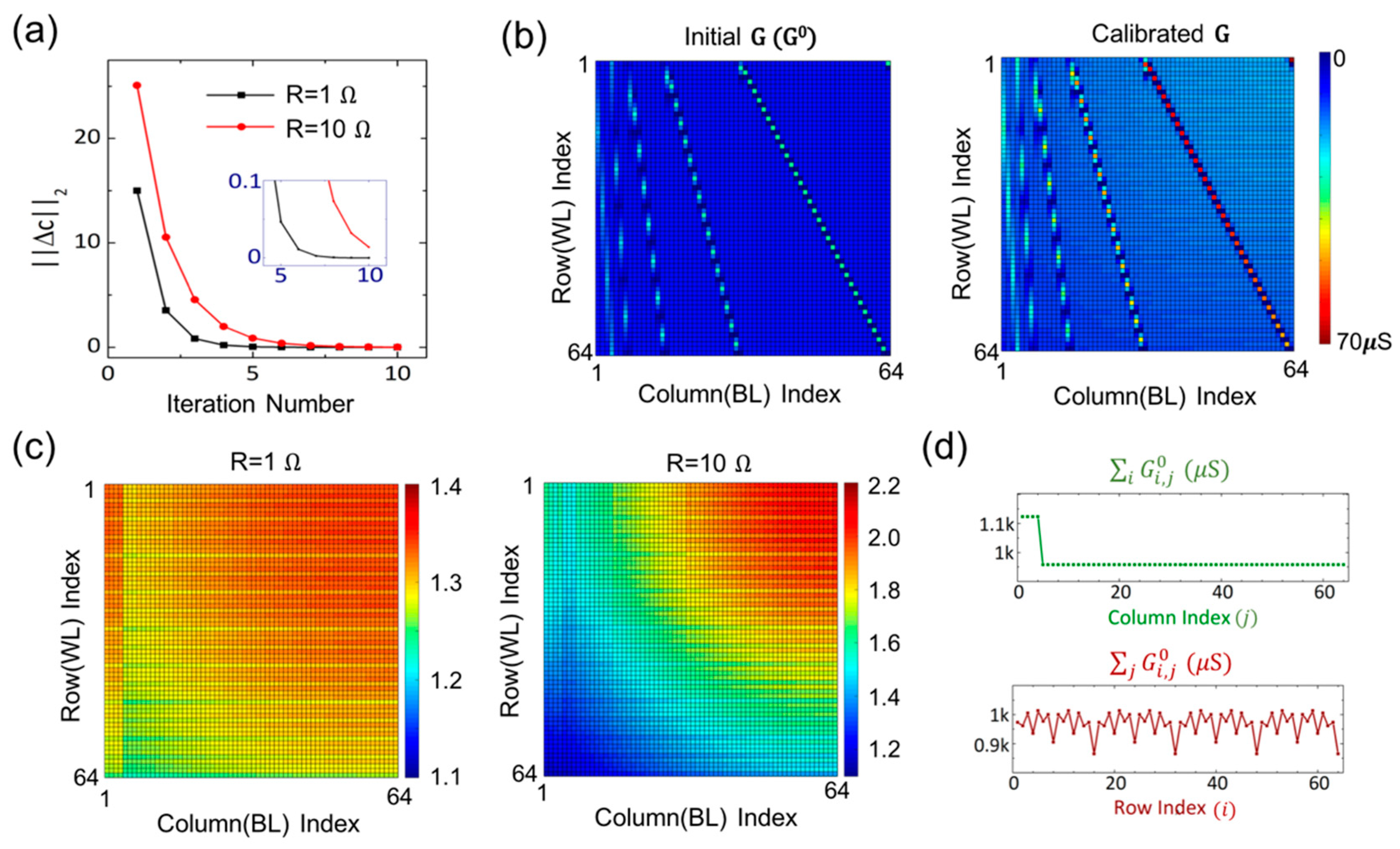 Micromachines 10 00306 g002 550