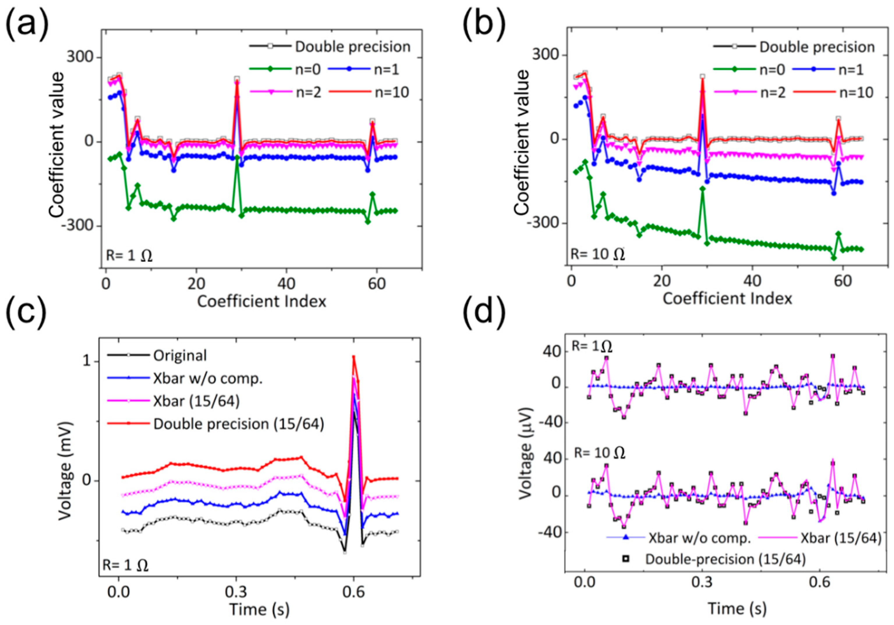 Micromachines 10 00306 g003 550