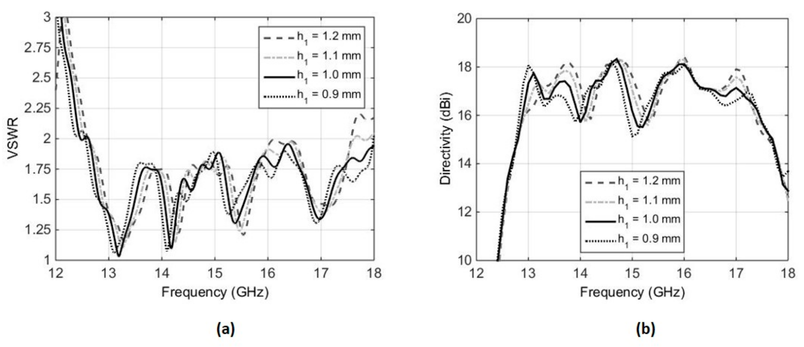 Micromachines 10 00308 g005