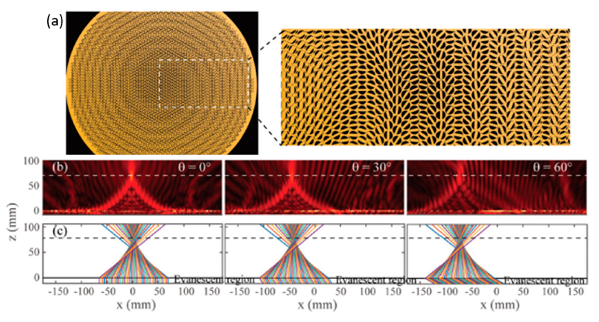 Micromachines 10 00310 g003