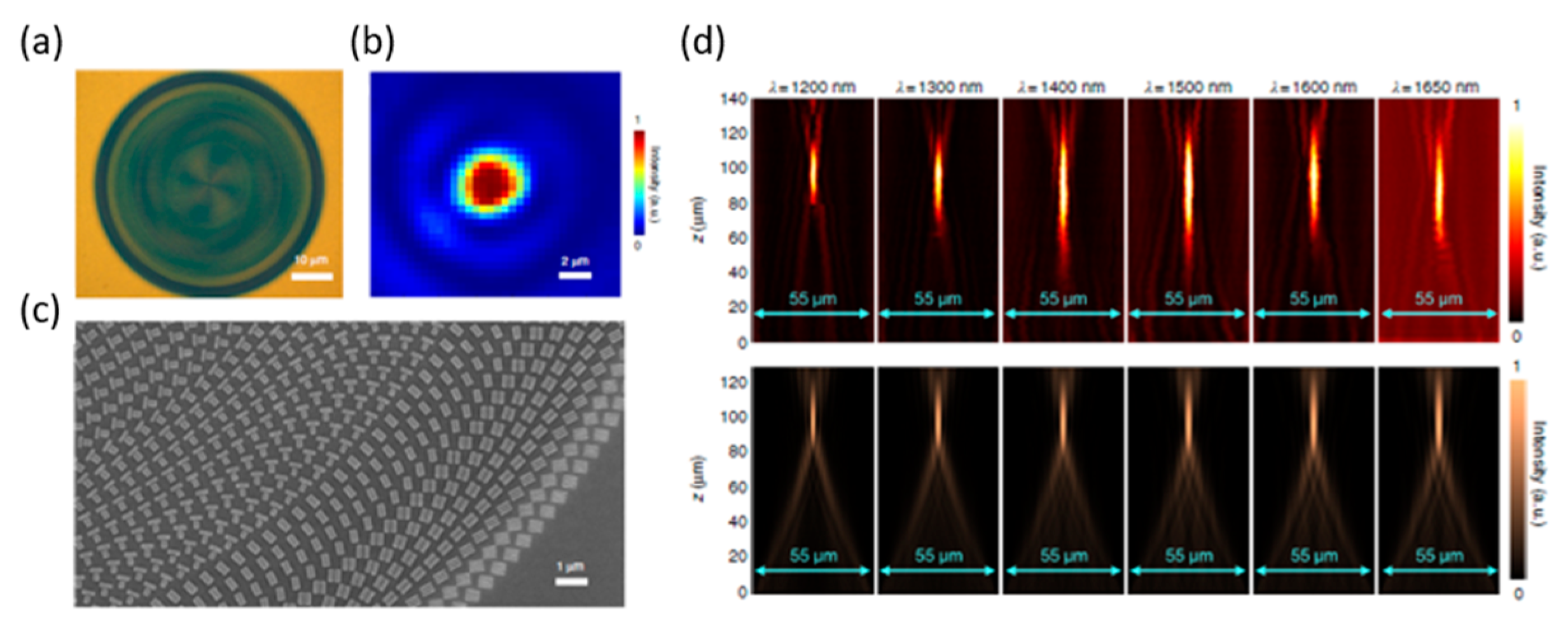 Micromachines 10 00310 g006