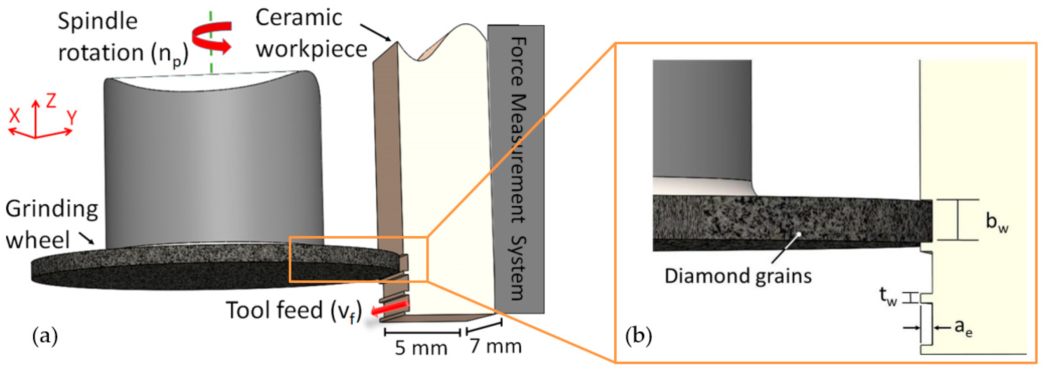 Micromachines 10 00312 g002 Micromachines 10 00312 g002