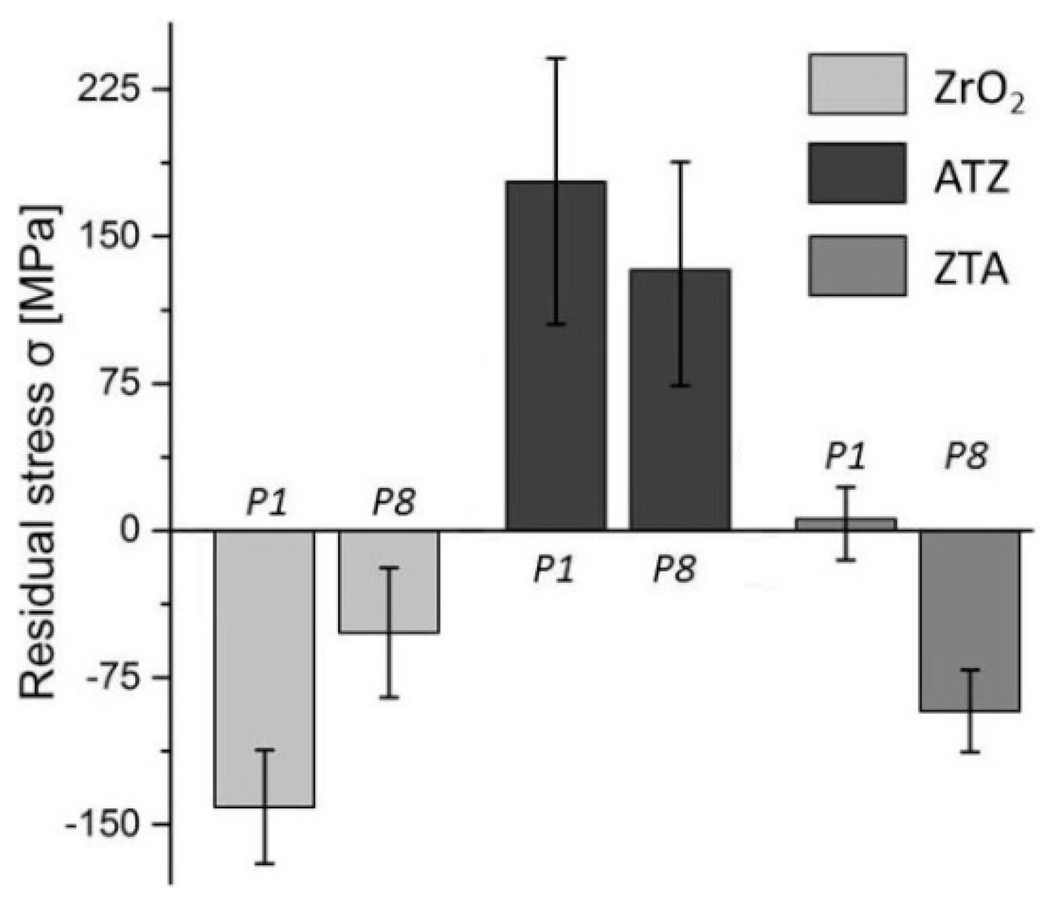 Micromachines 10 00312 g006 Micromachines 10 00312 g006