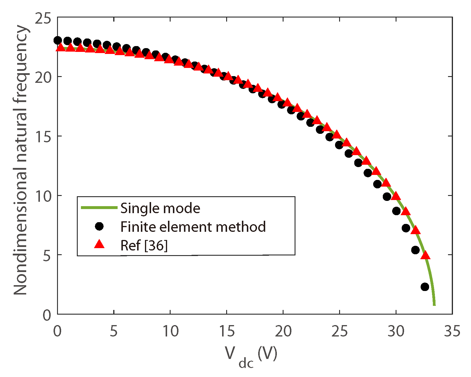 Micromachines 10 00315 g002