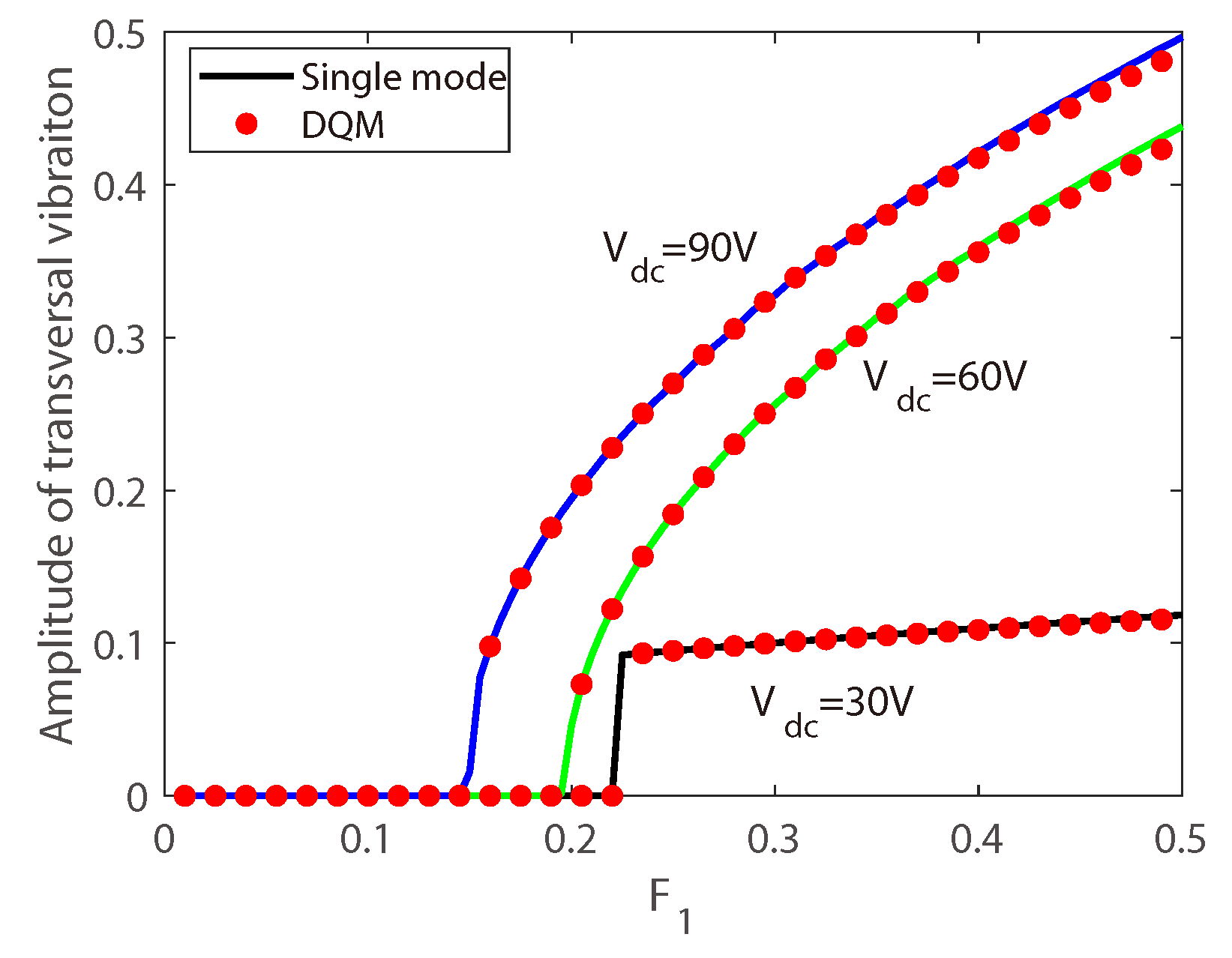 Micromachines 10 00315 g004