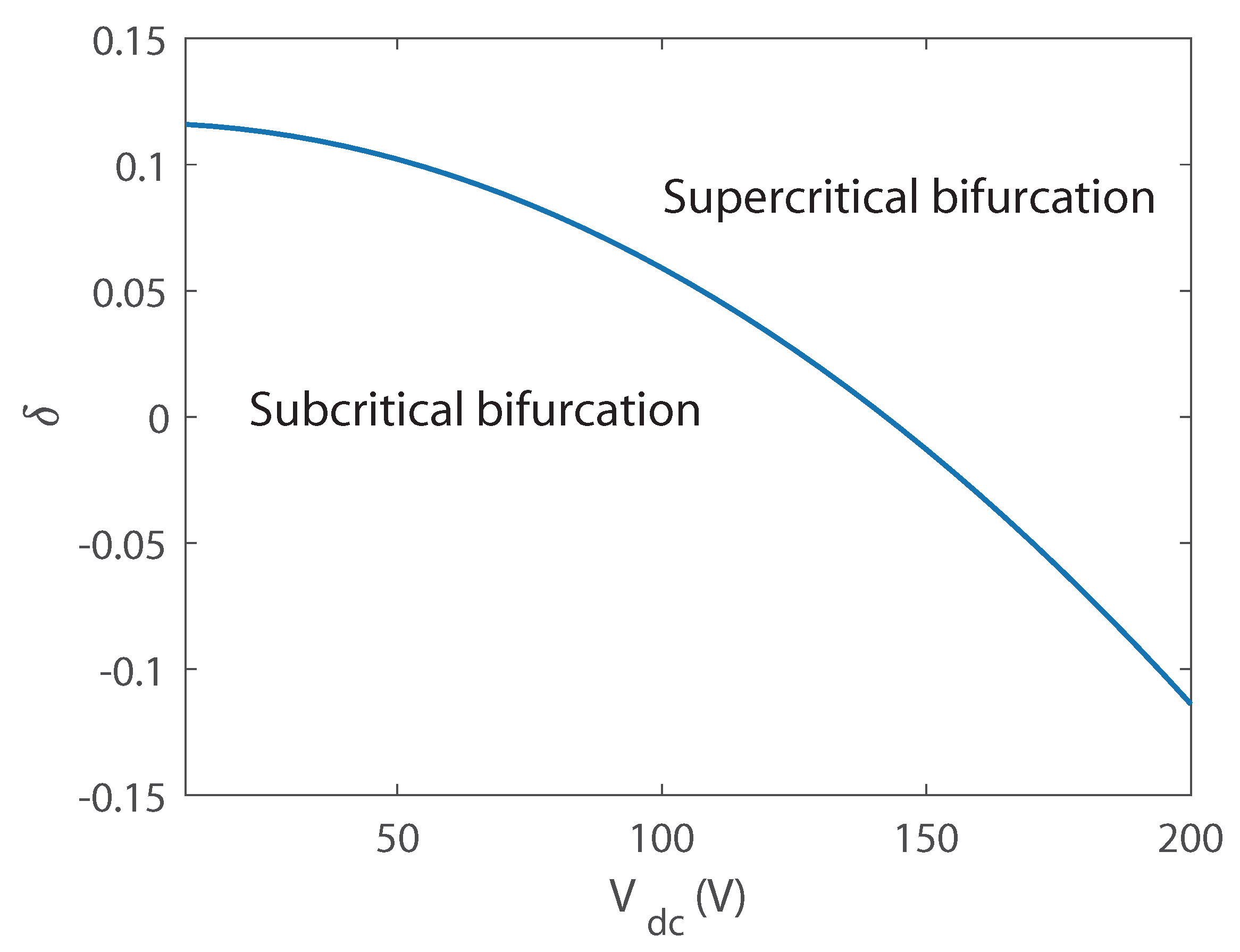 Micromachines 10 00315 g005