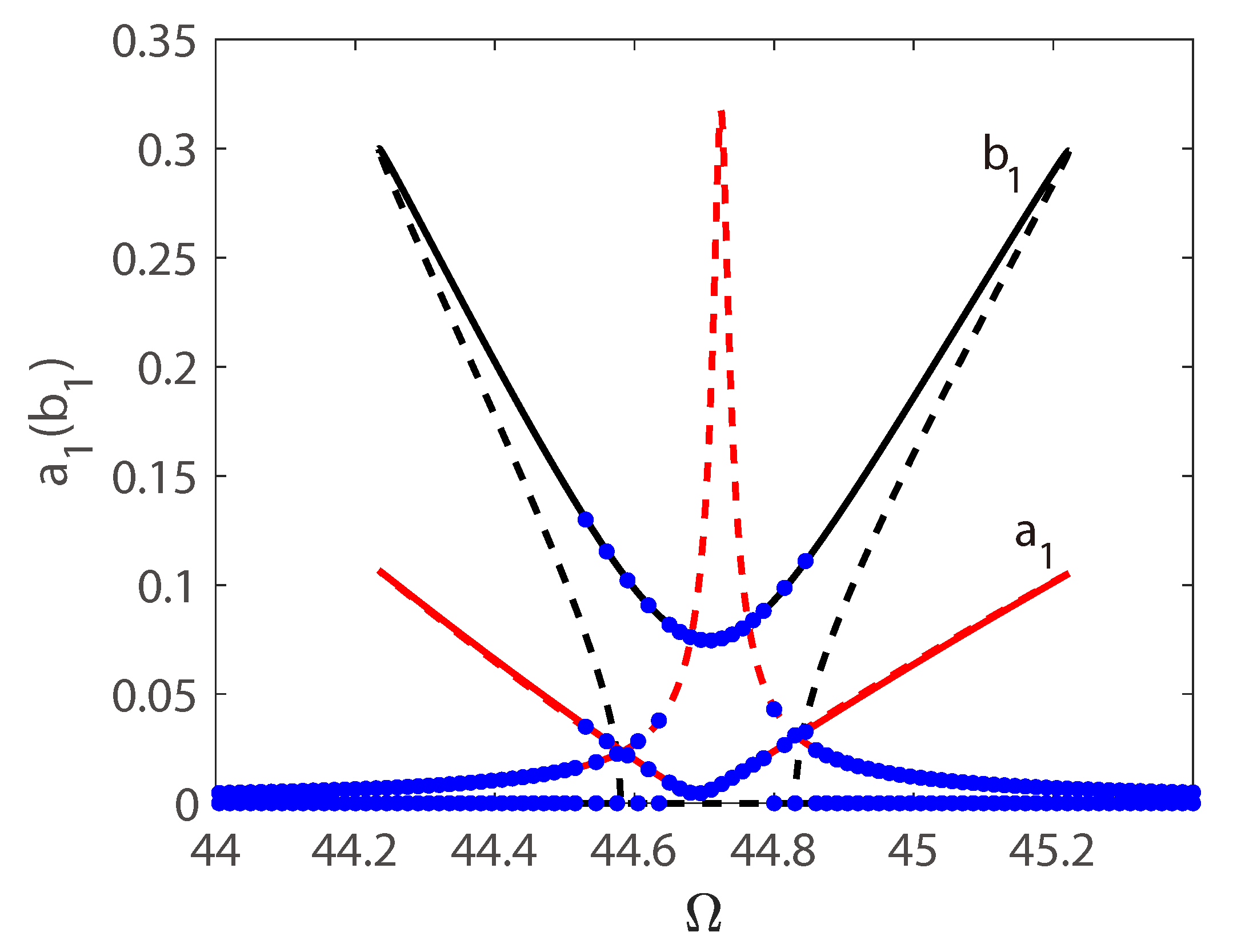 Micromachines 10 00315 g008