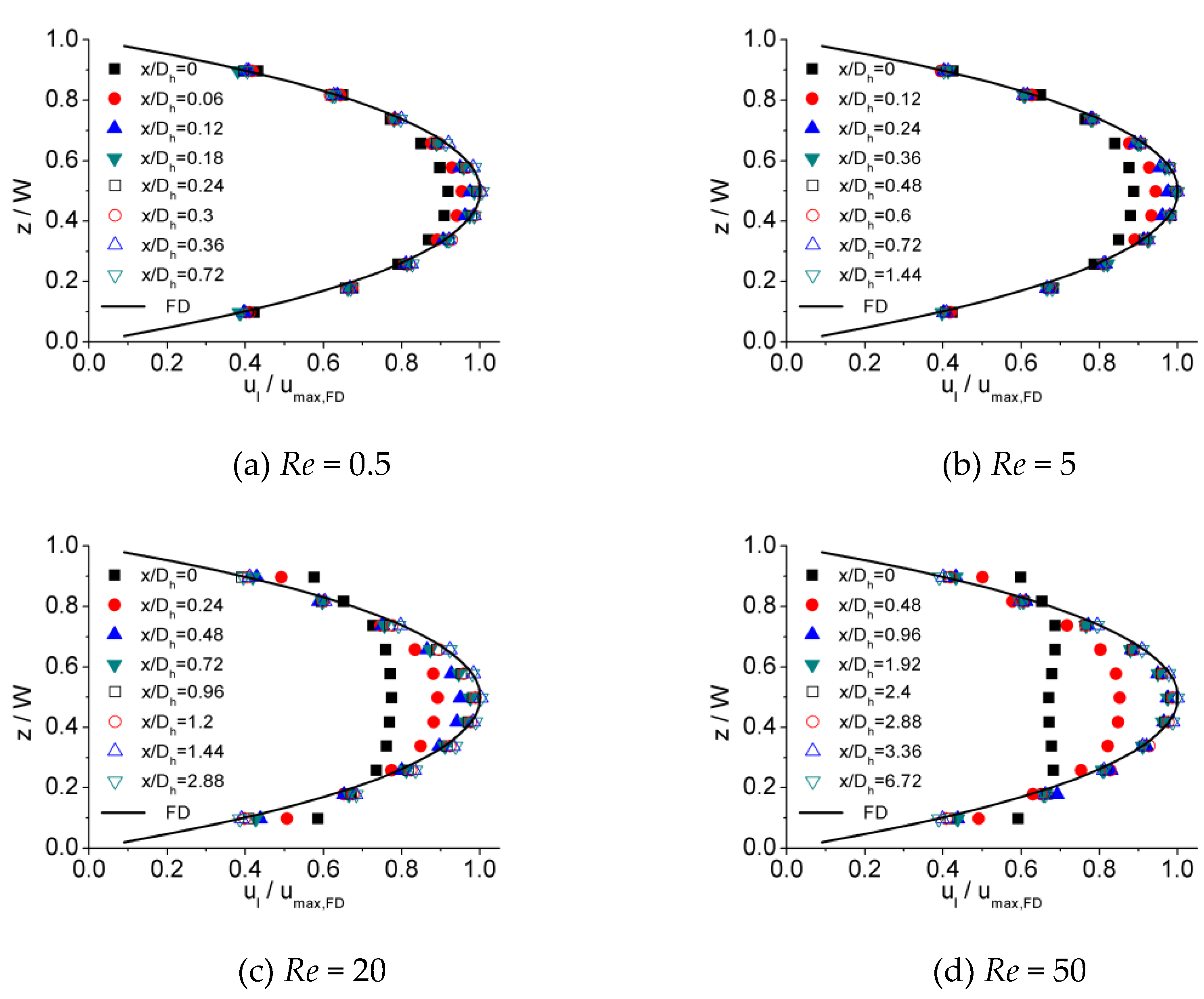 Micromachines 10 00317 g007 Micromachines 10 00317 g007