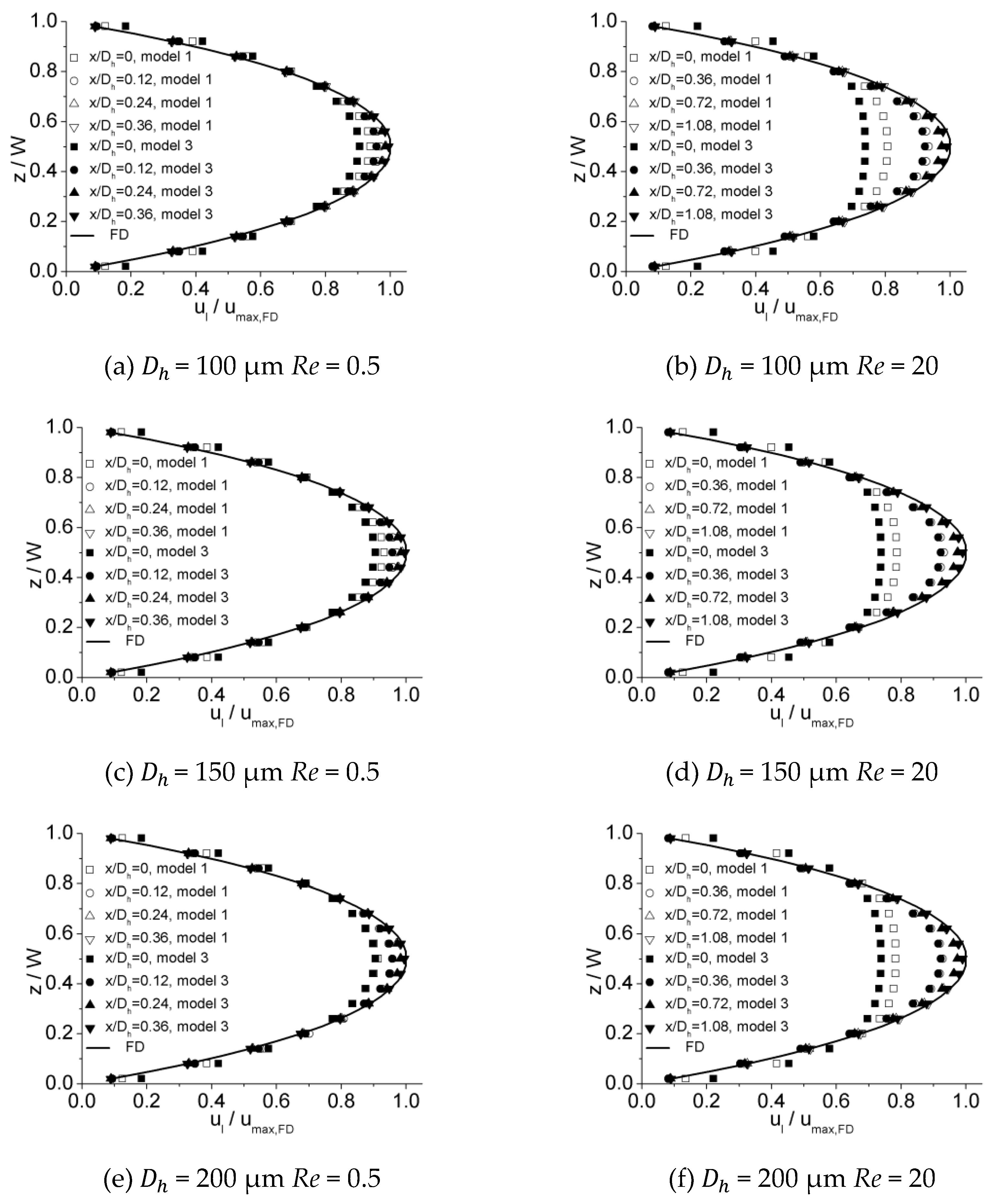 Micromachines 10 00317 g019 Micromachines 10 00317 g019