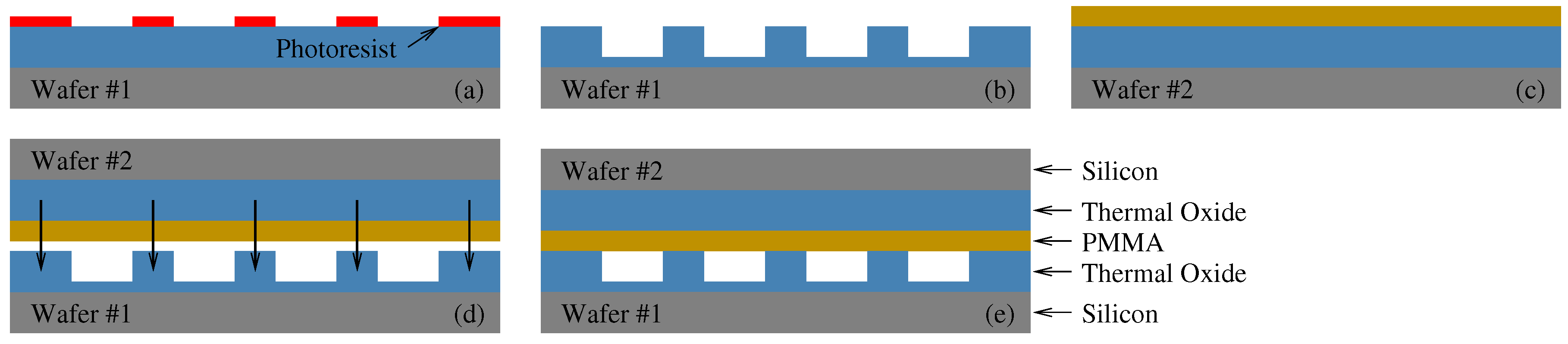 Micromachines 10 00319 g002