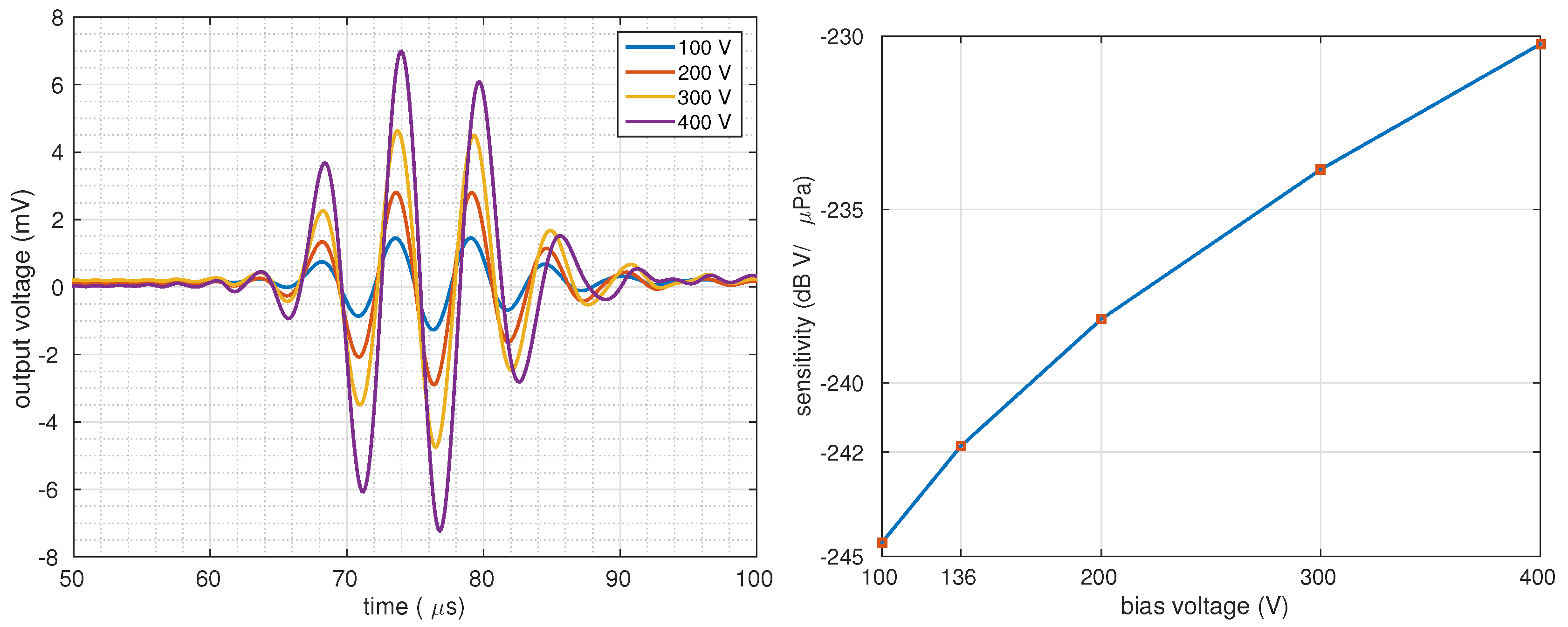 Micromachines 10 00319 g008