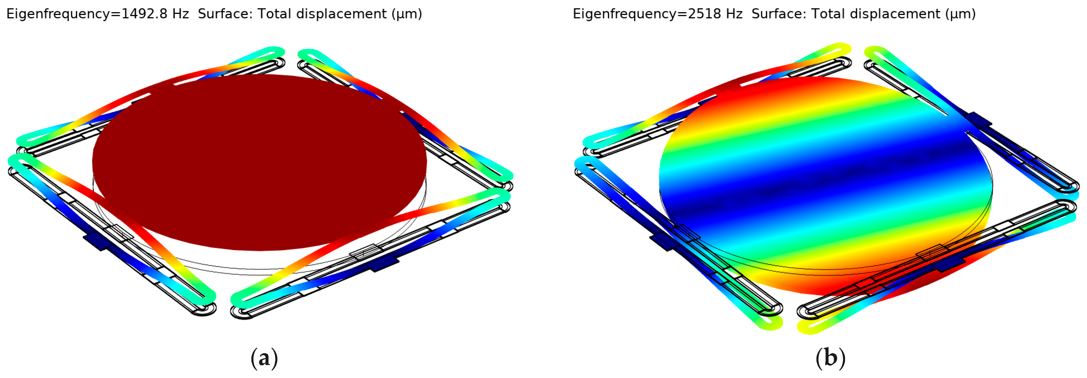 Micromachines 10 00323 g003