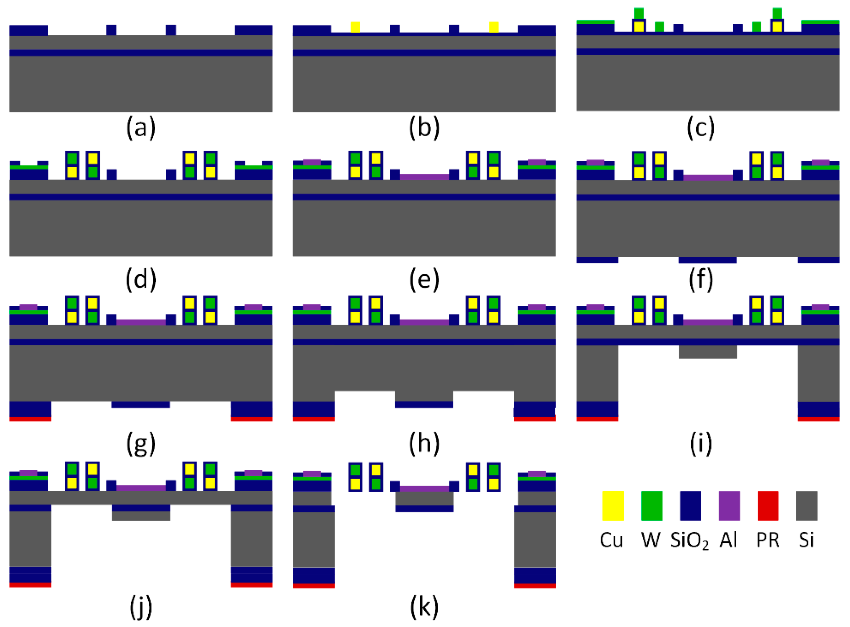 Micromachines 10 00323 g004