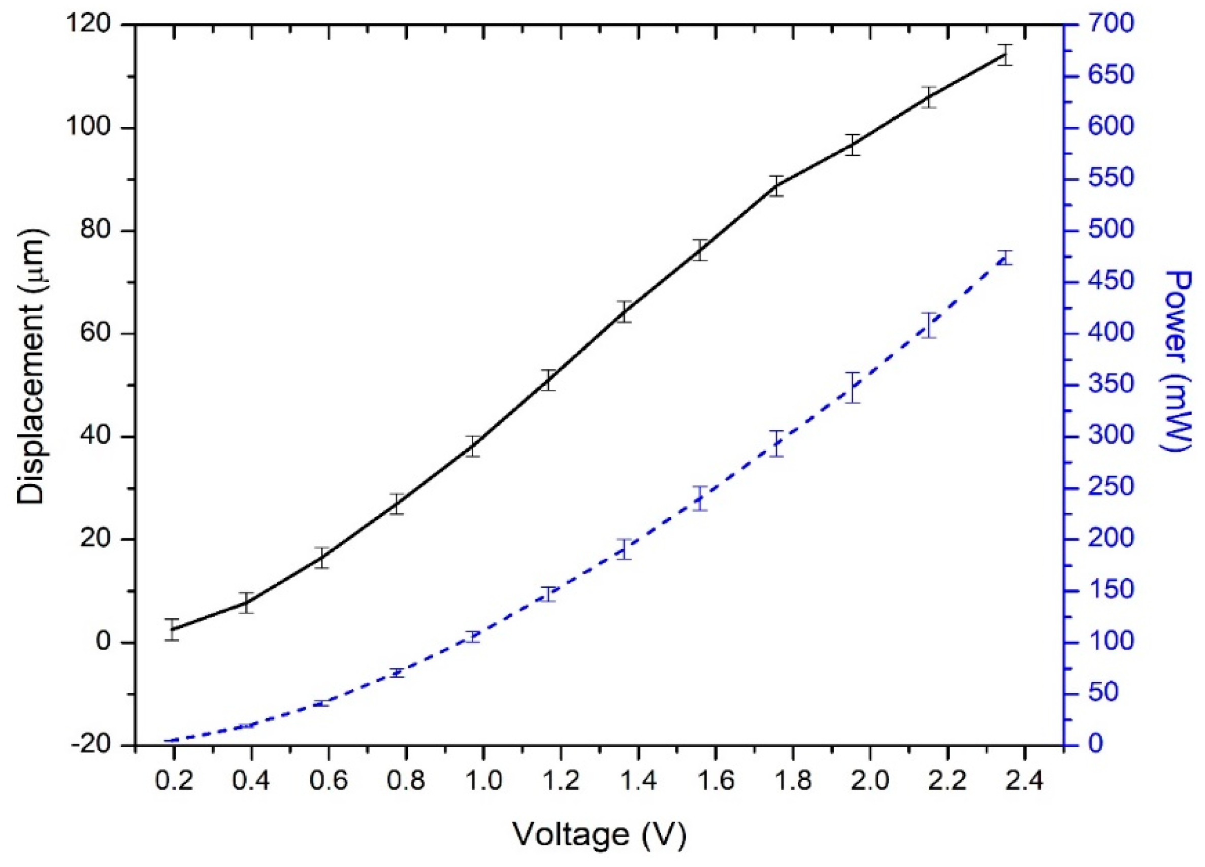 Micromachines 10 00323 g006