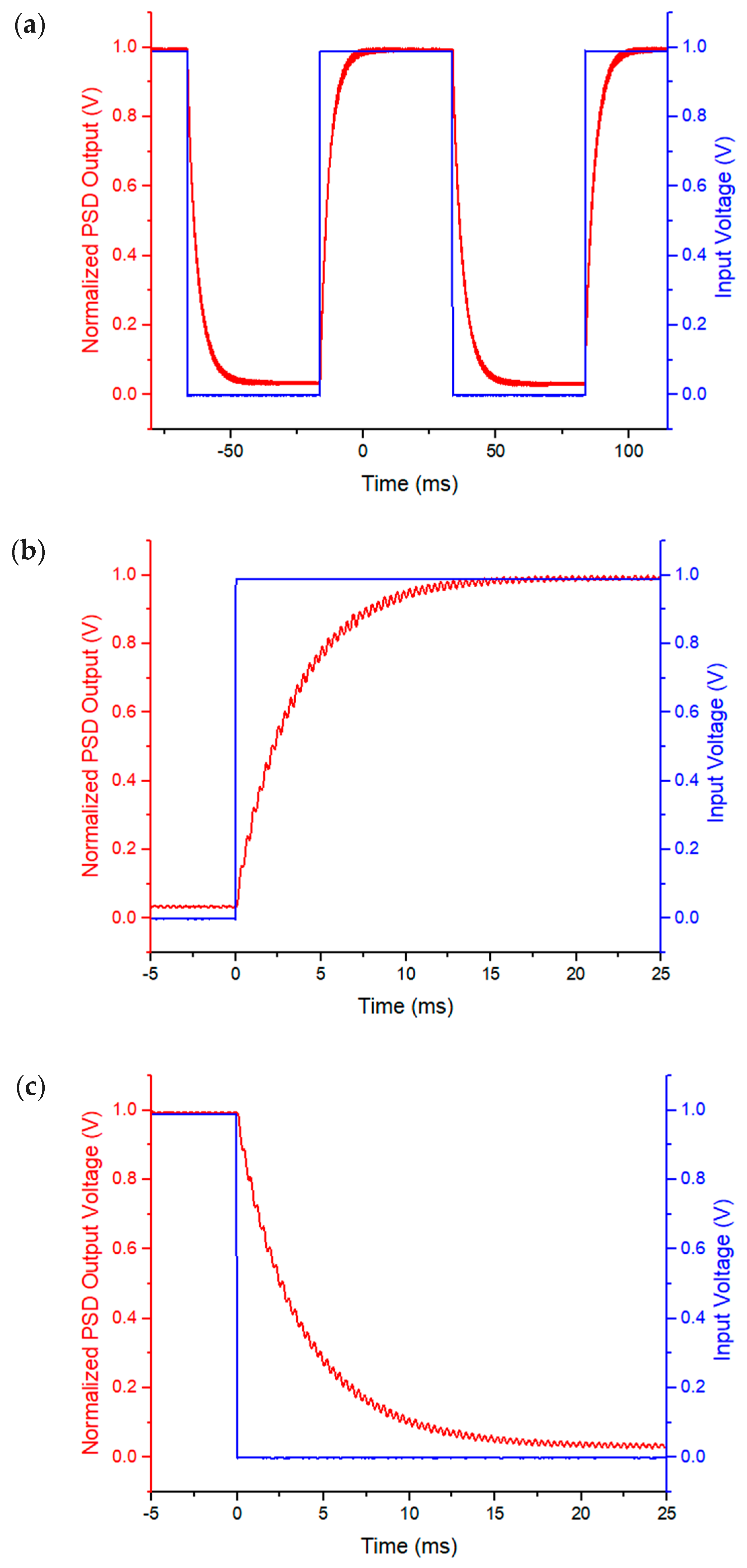 Micromachines 10 00323 g009