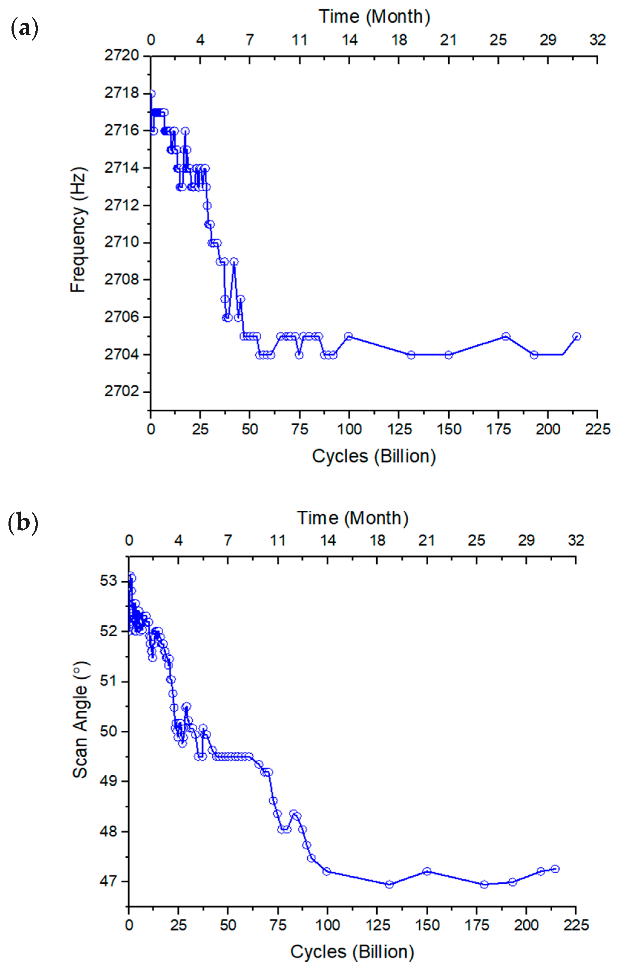 Micromachines 10 00323 g010