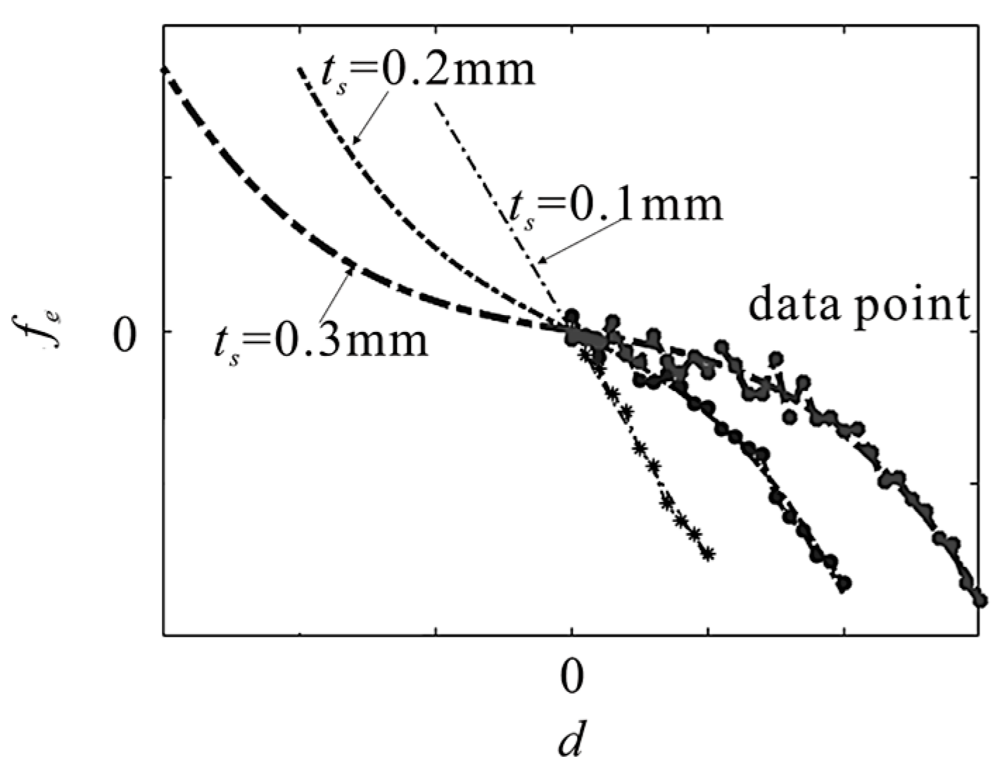 Micromachines 10 00324 g004