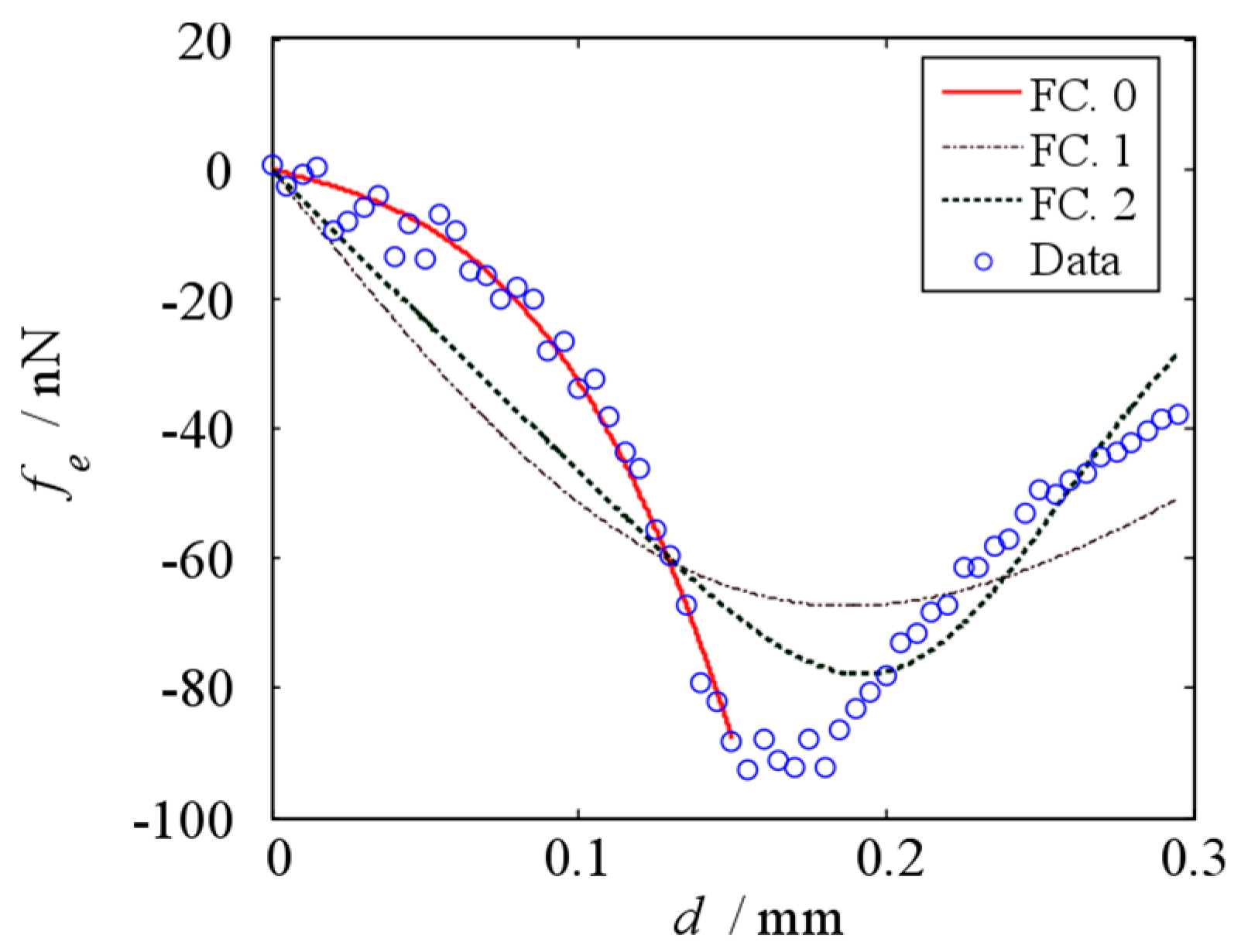 Micromachines 10 00324 g005