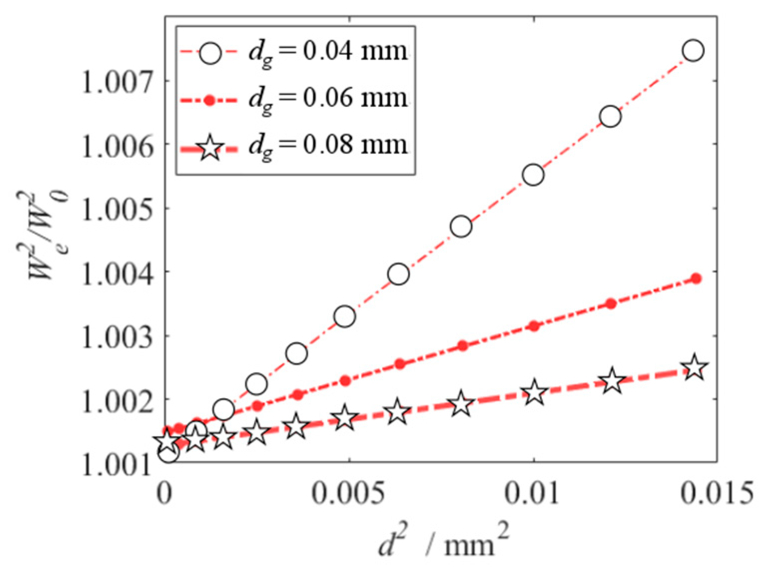 Micromachines 10 00324 g007