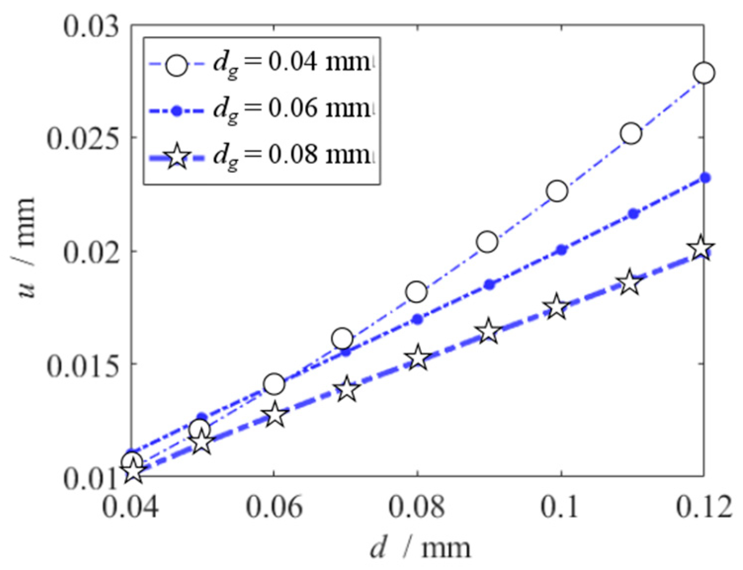 Micromachines 10 00324 g008