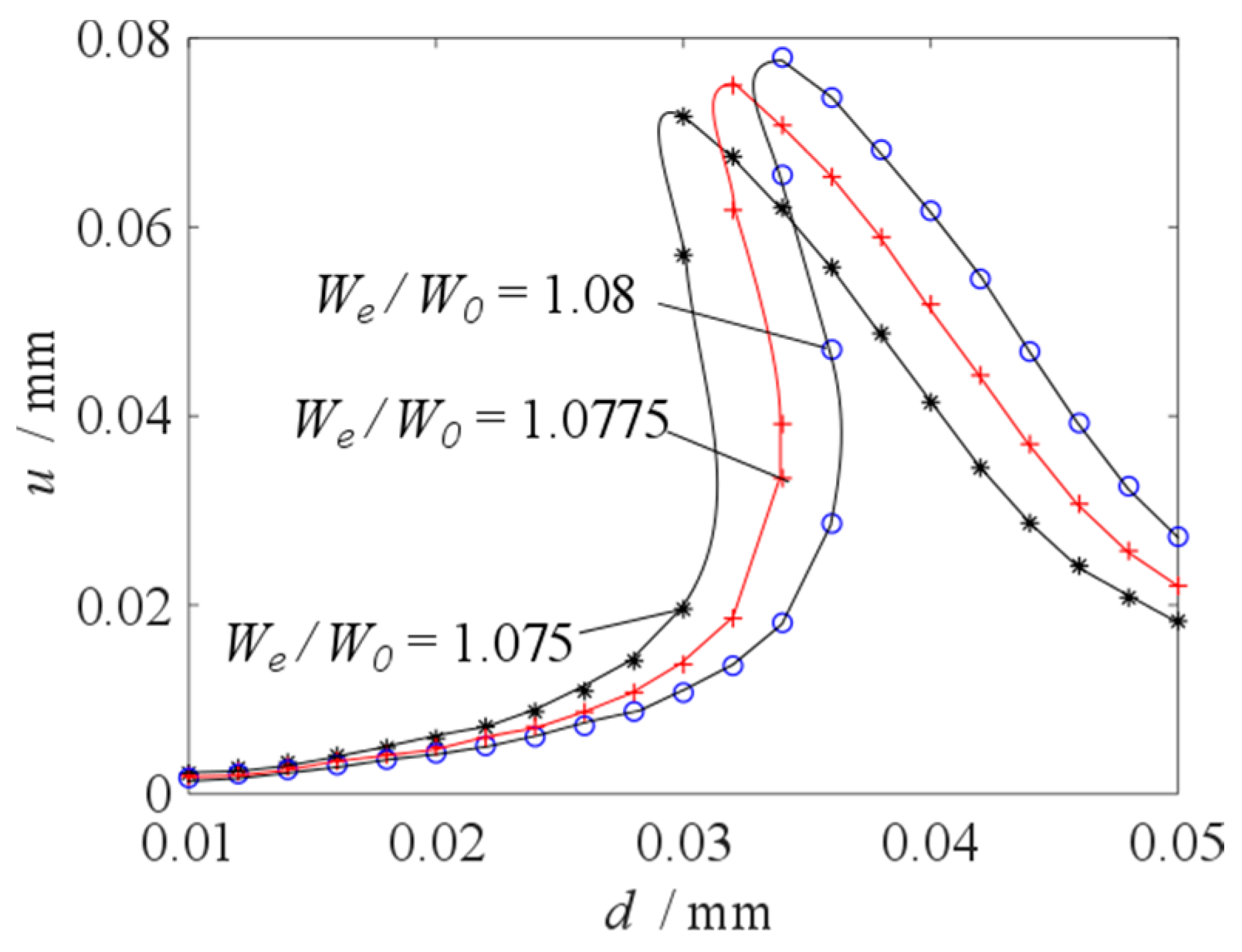 Micromachines 10 00324 g010