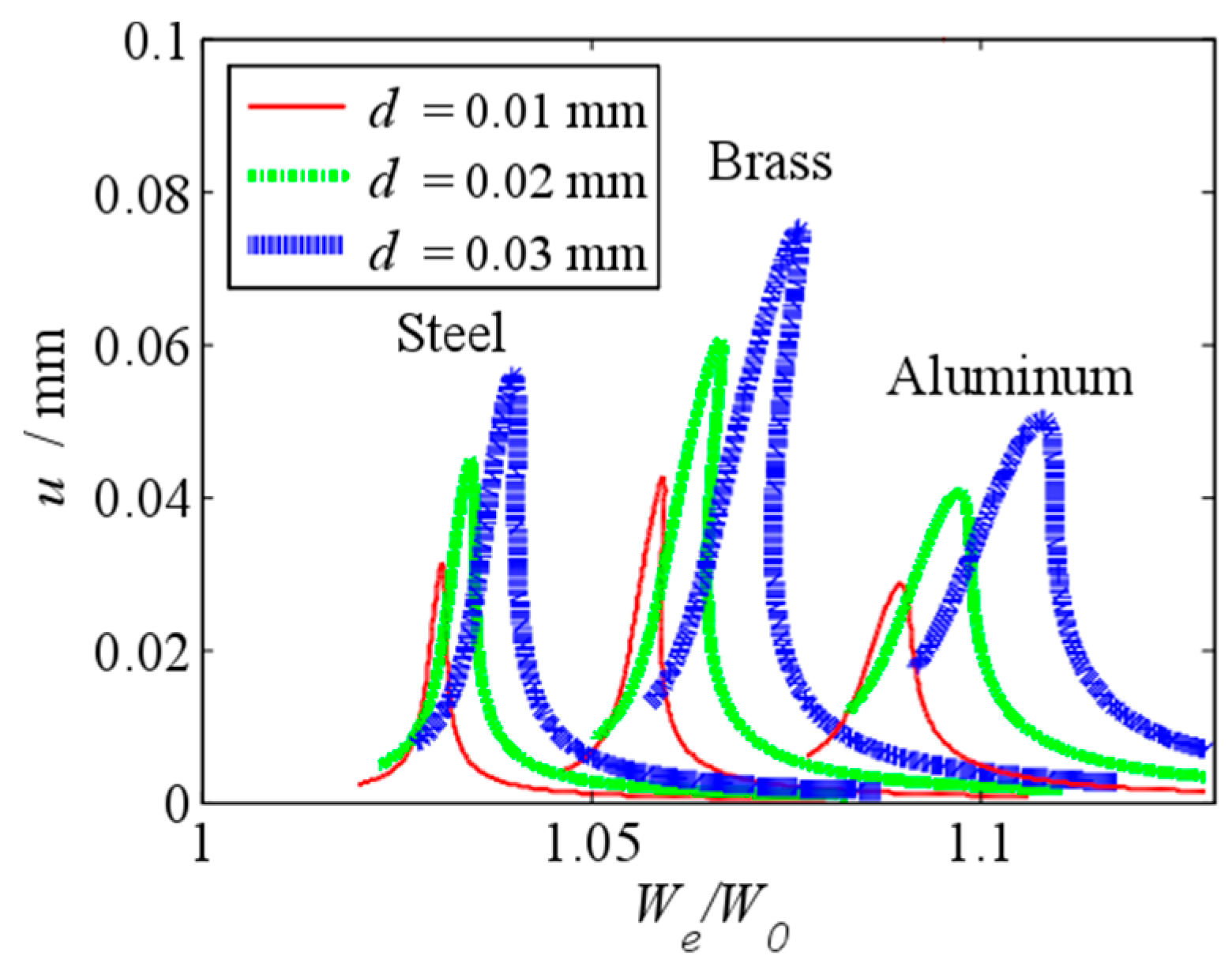 Micromachines 10 00324 g012