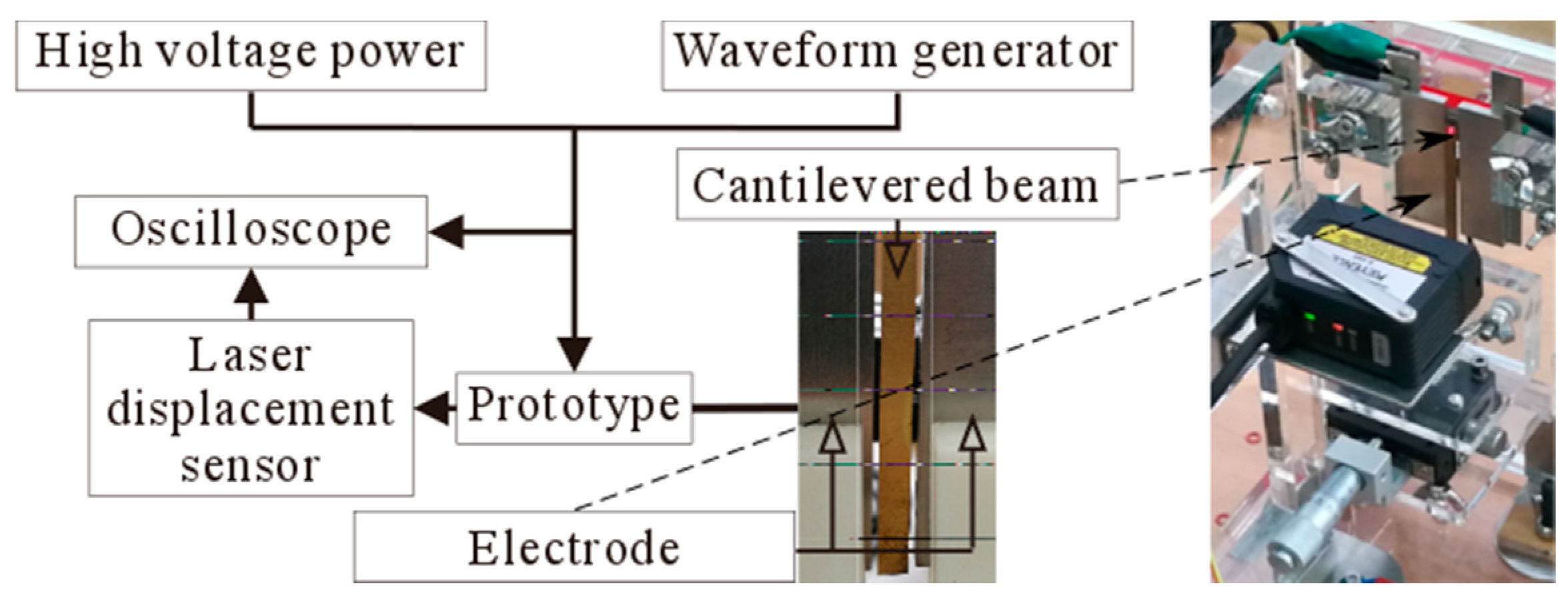Micromachines 10 00324 g015