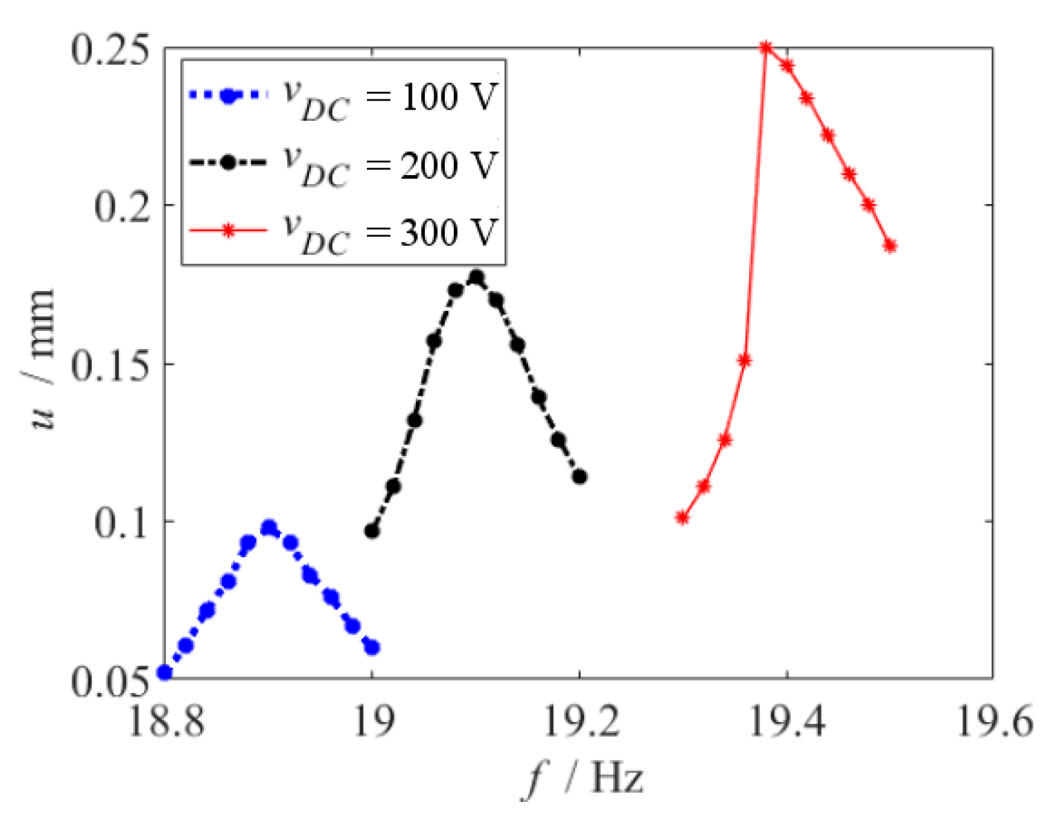 Micromachines 10 00324 g017