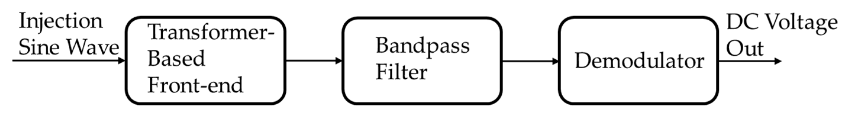 Micromachines 10 00325 g001 Micromachines 10 00325 g001