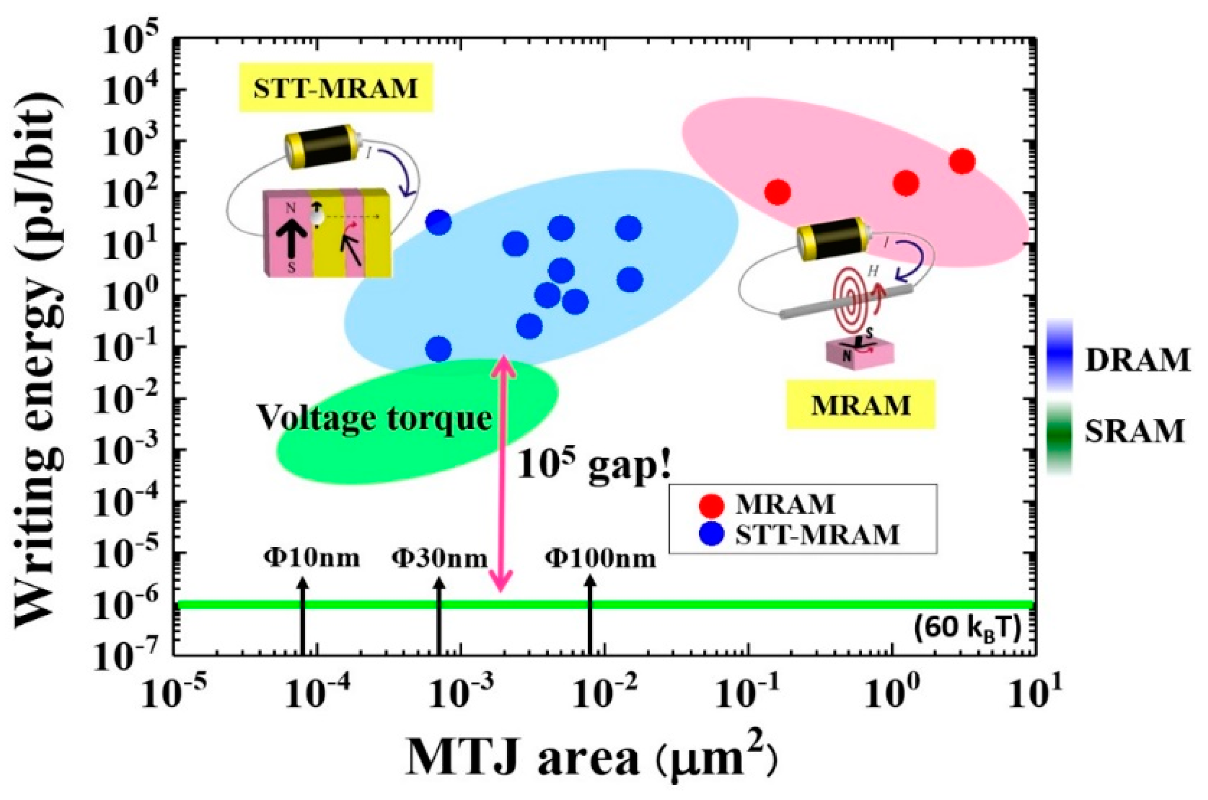 Micromachines 10 00327 g001