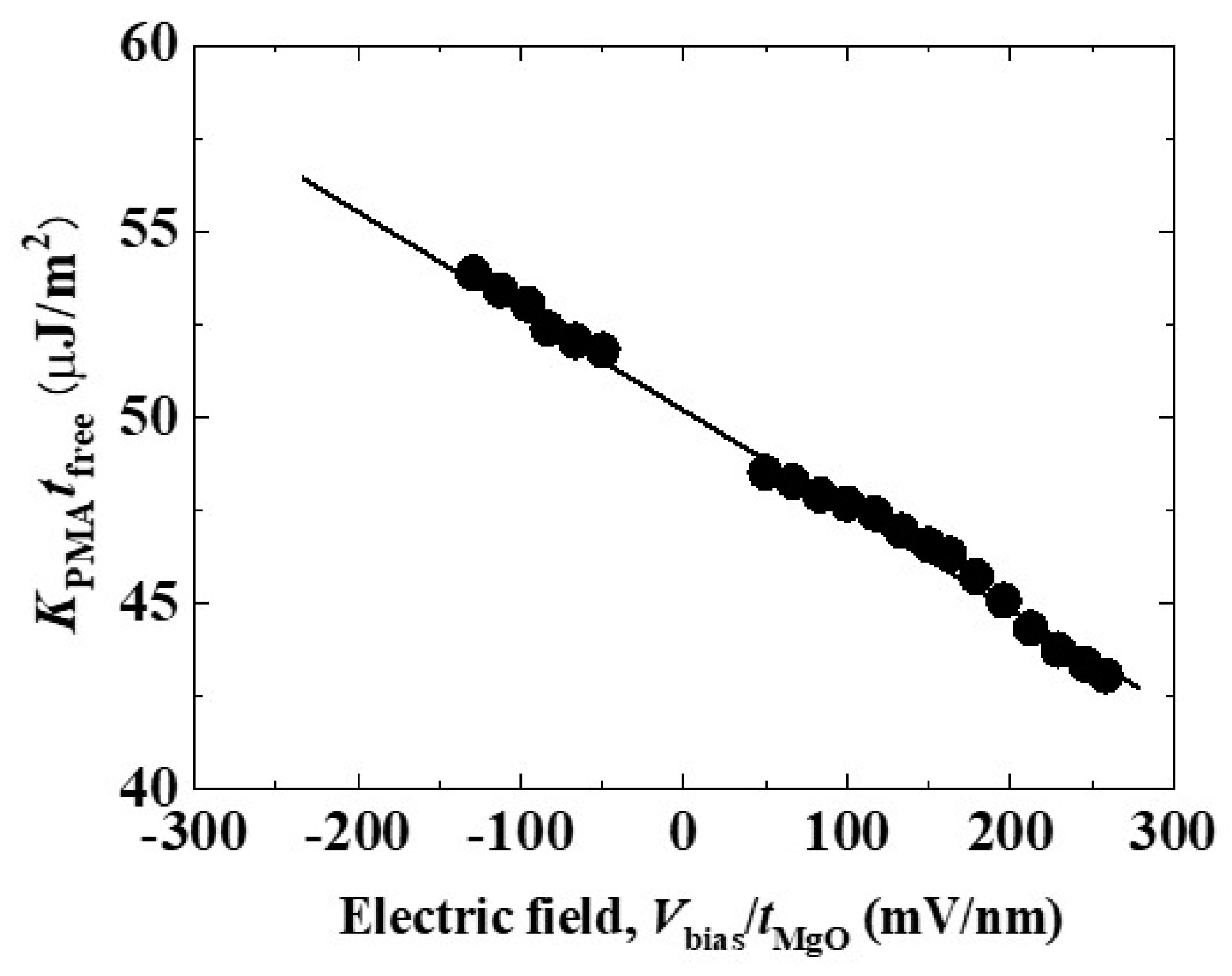 Micromachines 10 00327 g003