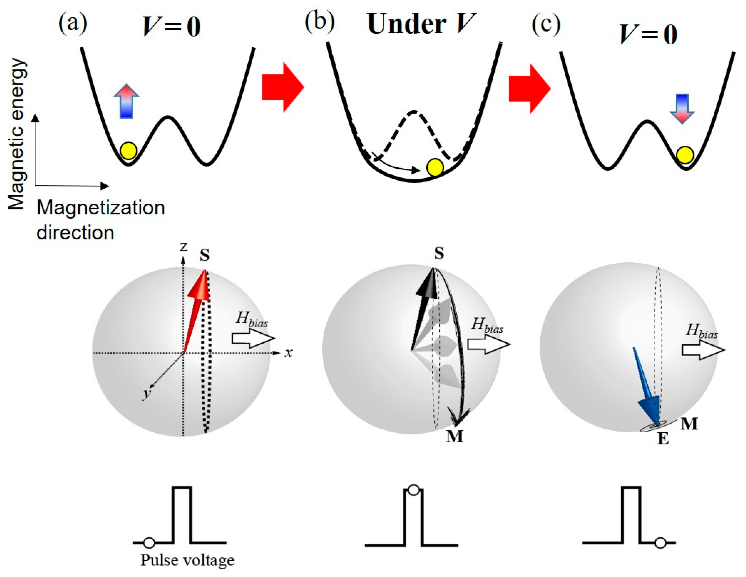 Micromachines 10 00327 g004