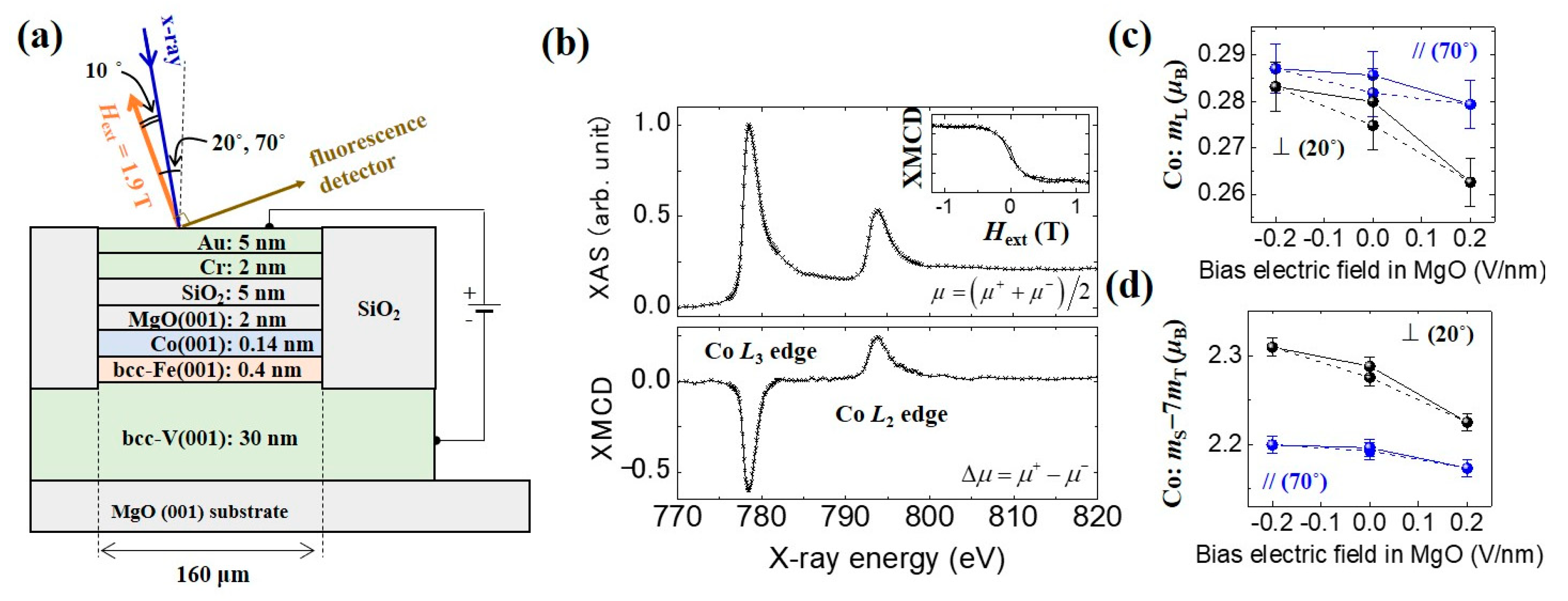 Micromachines 10 00327 g008