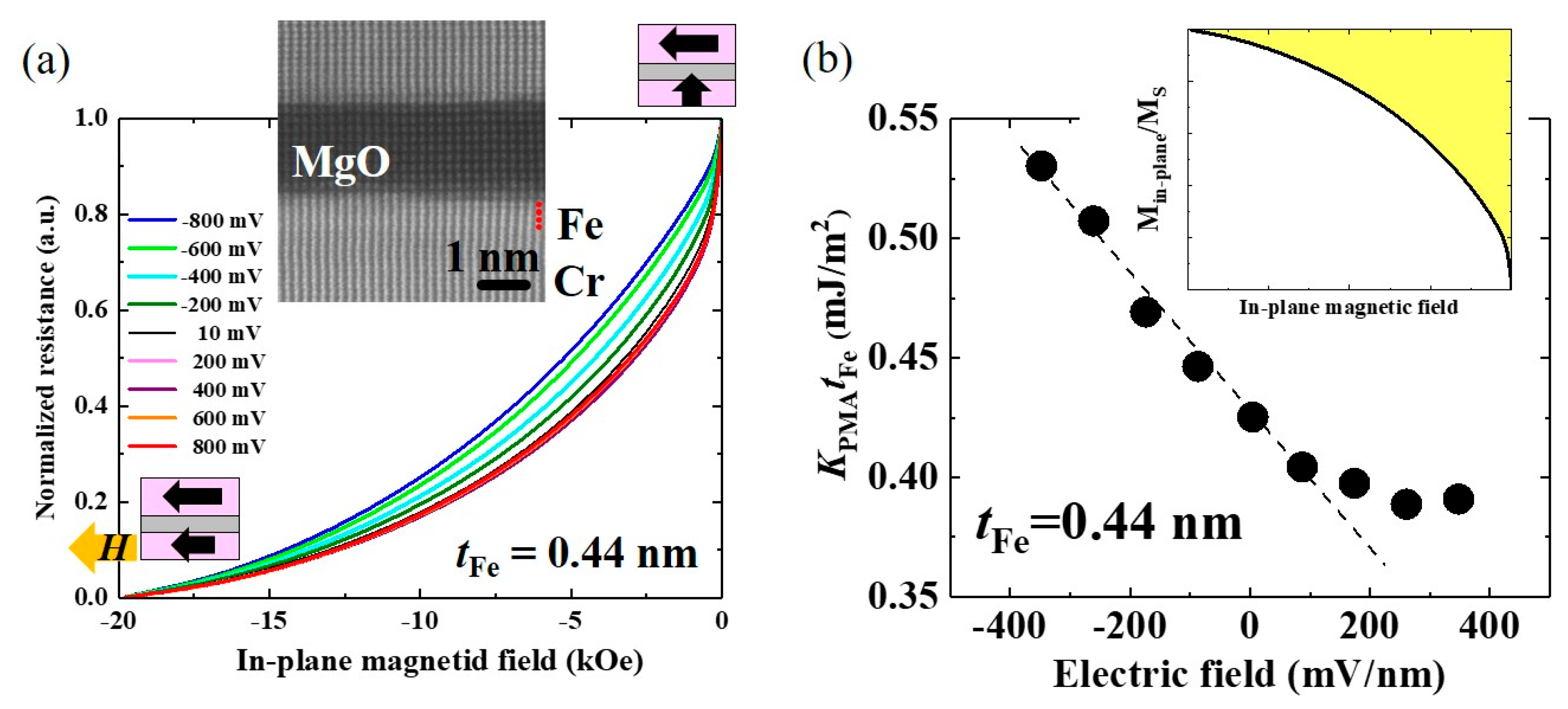 Micromachines 10 00327 g011