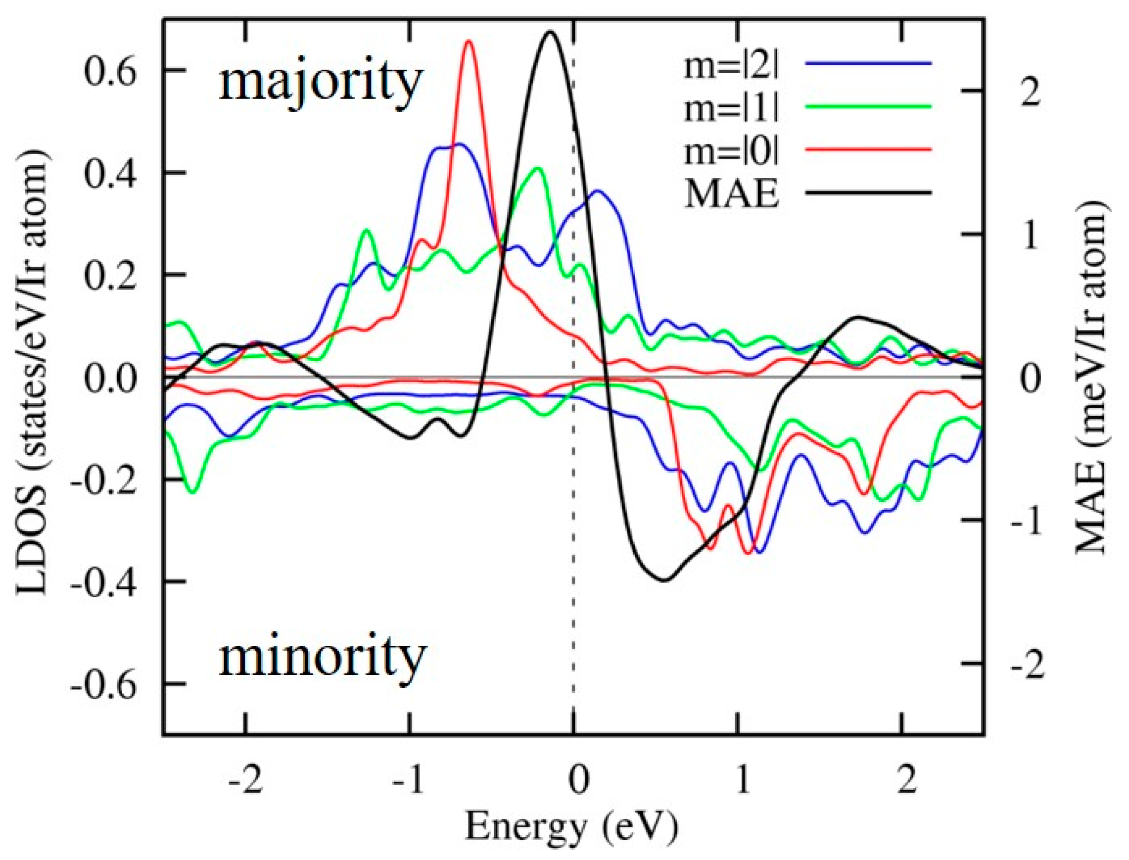 Micromachines 10 00327 g016