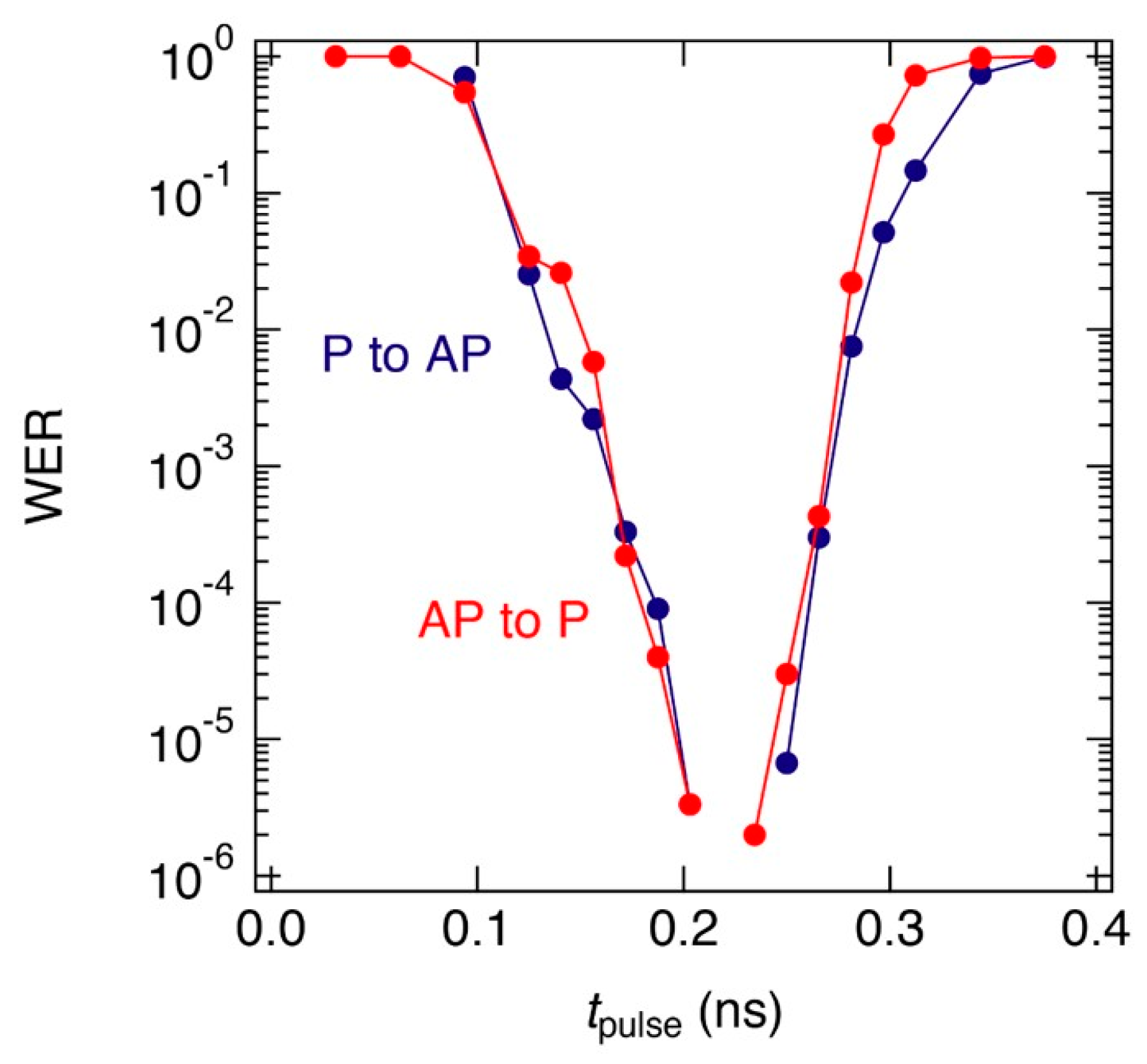 Micromachines 10 00327 g018