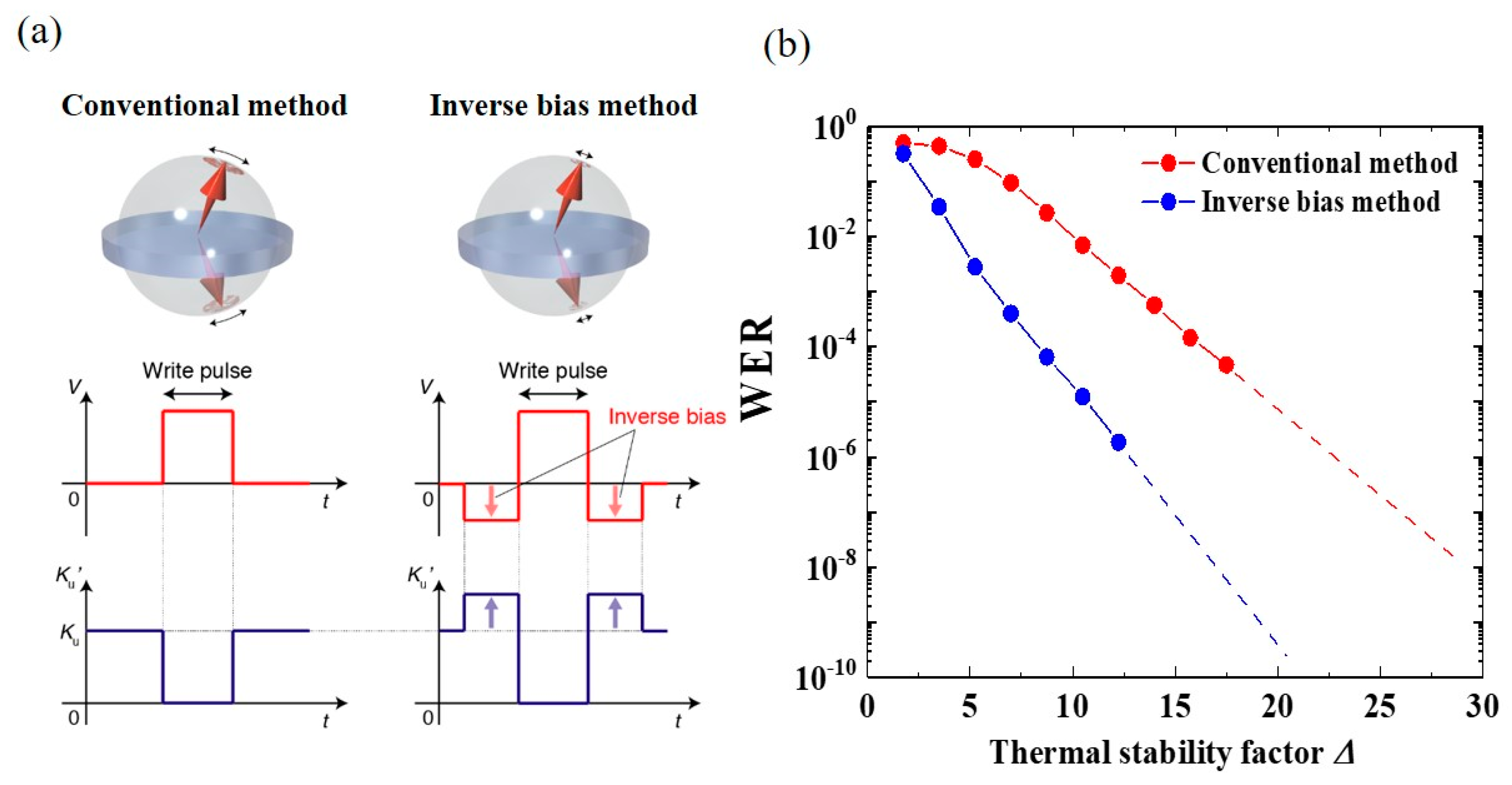 Micromachines 10 00327 g021