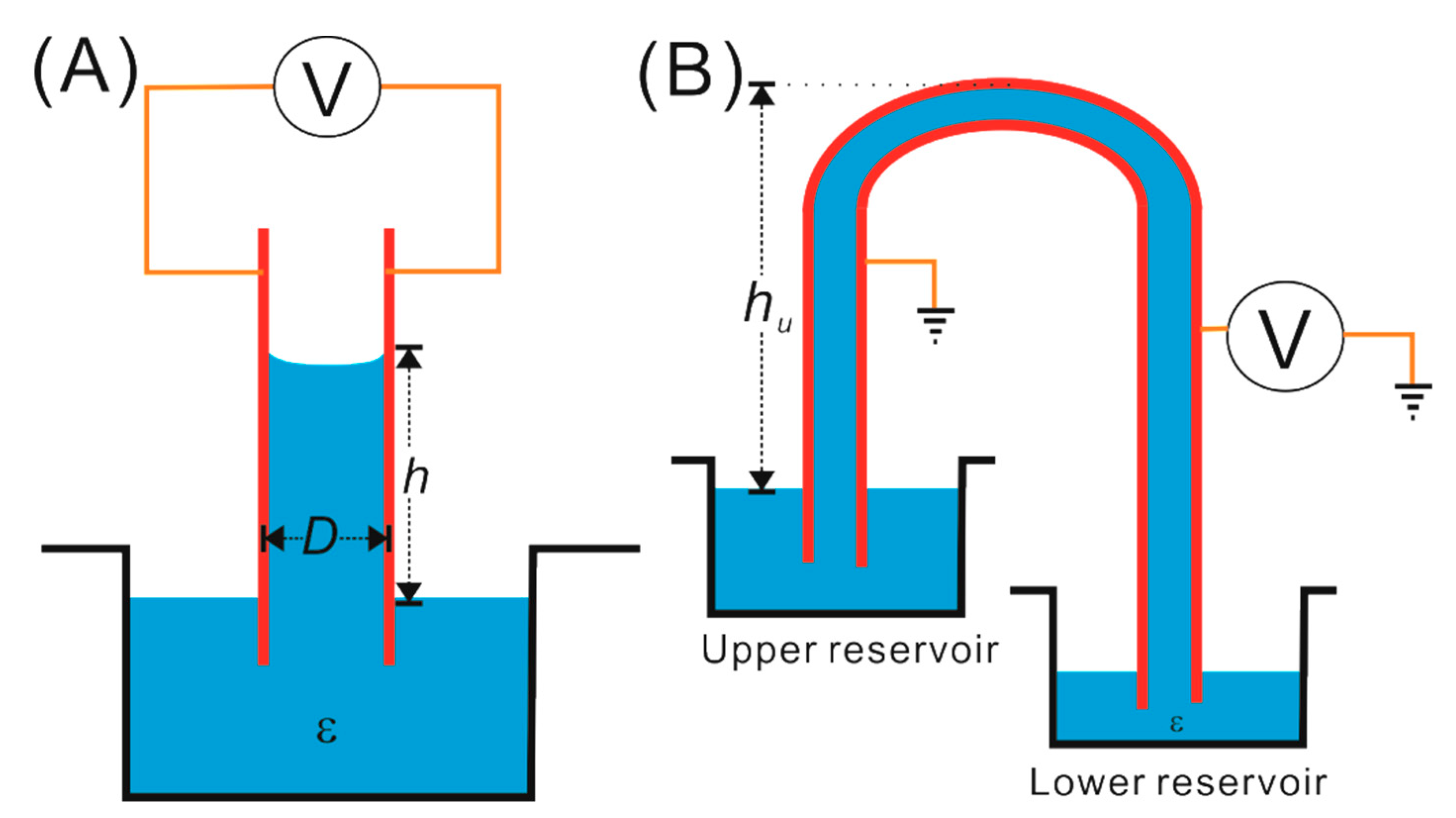 Micromachines 10 00329 g001 Micromachines 10 00329 g001