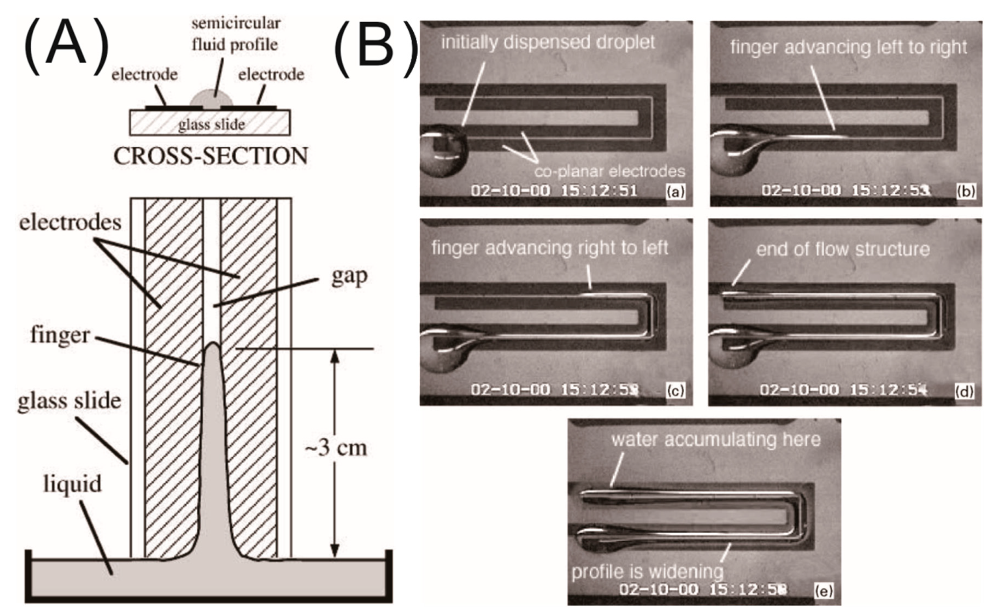 Micromachines 10 00329 g003 Micromachines 10 00329 g003