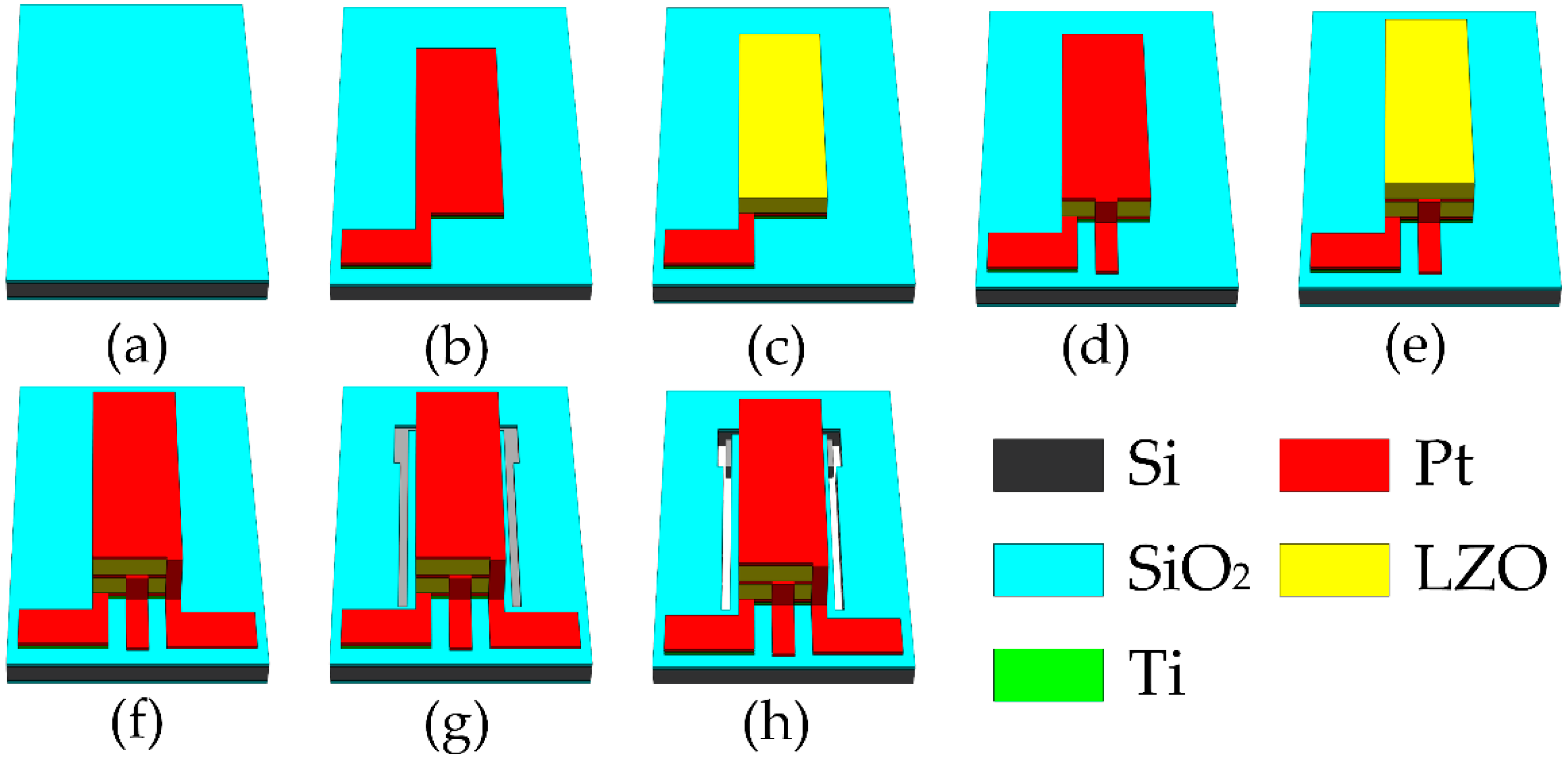 Micromachines Free Full Text Fabrication And Characteristic Of A Double Piezoelectric Layer Acceleration Sensor Based On Li Doped Zno Thin Film Html Micromachines Free Full Text Fabrication And Characteristic Of A Double Piezoelectric Layer Acceleration Sensor Based On Li Doped Zno Thin Film Html