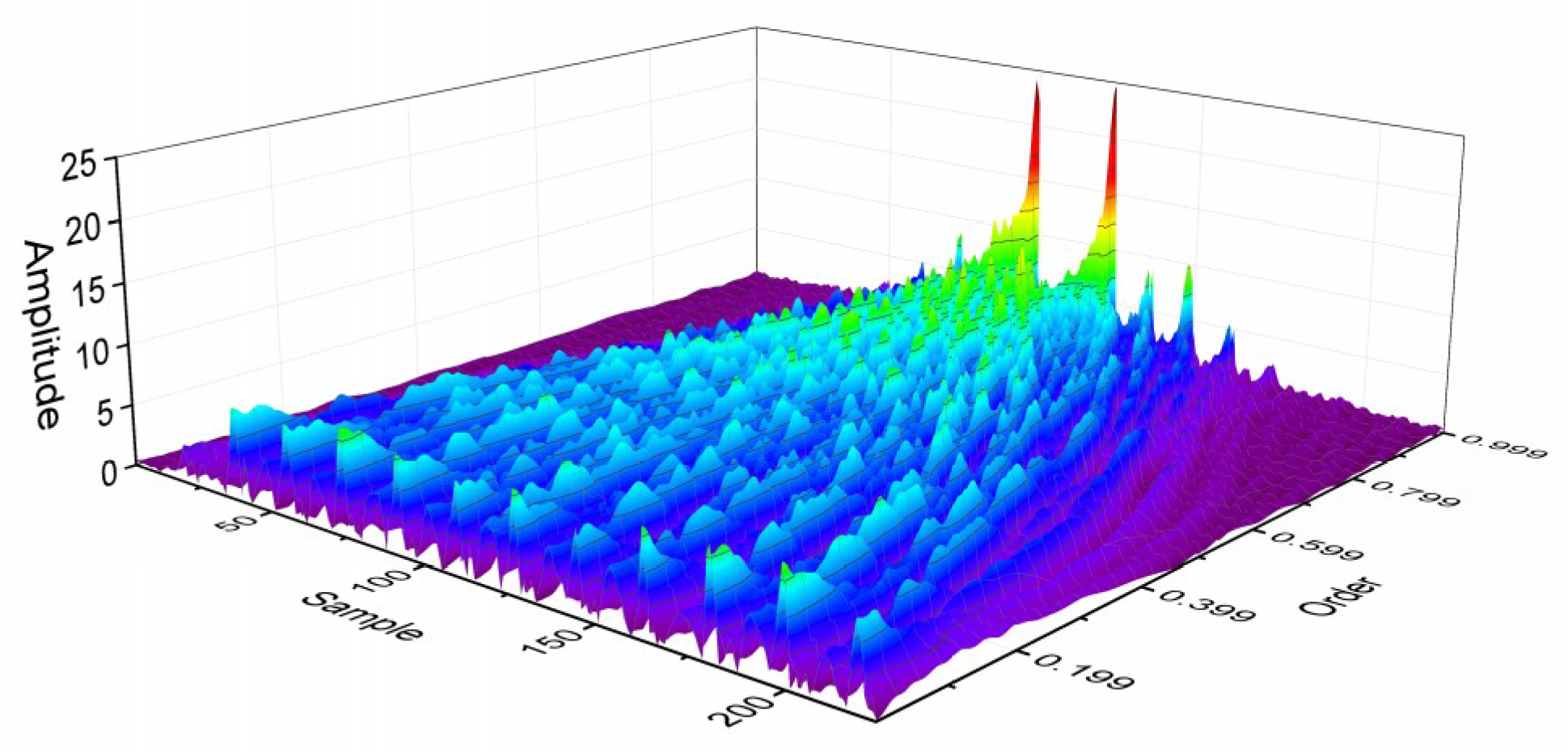 Micromachines 10 00333 g002